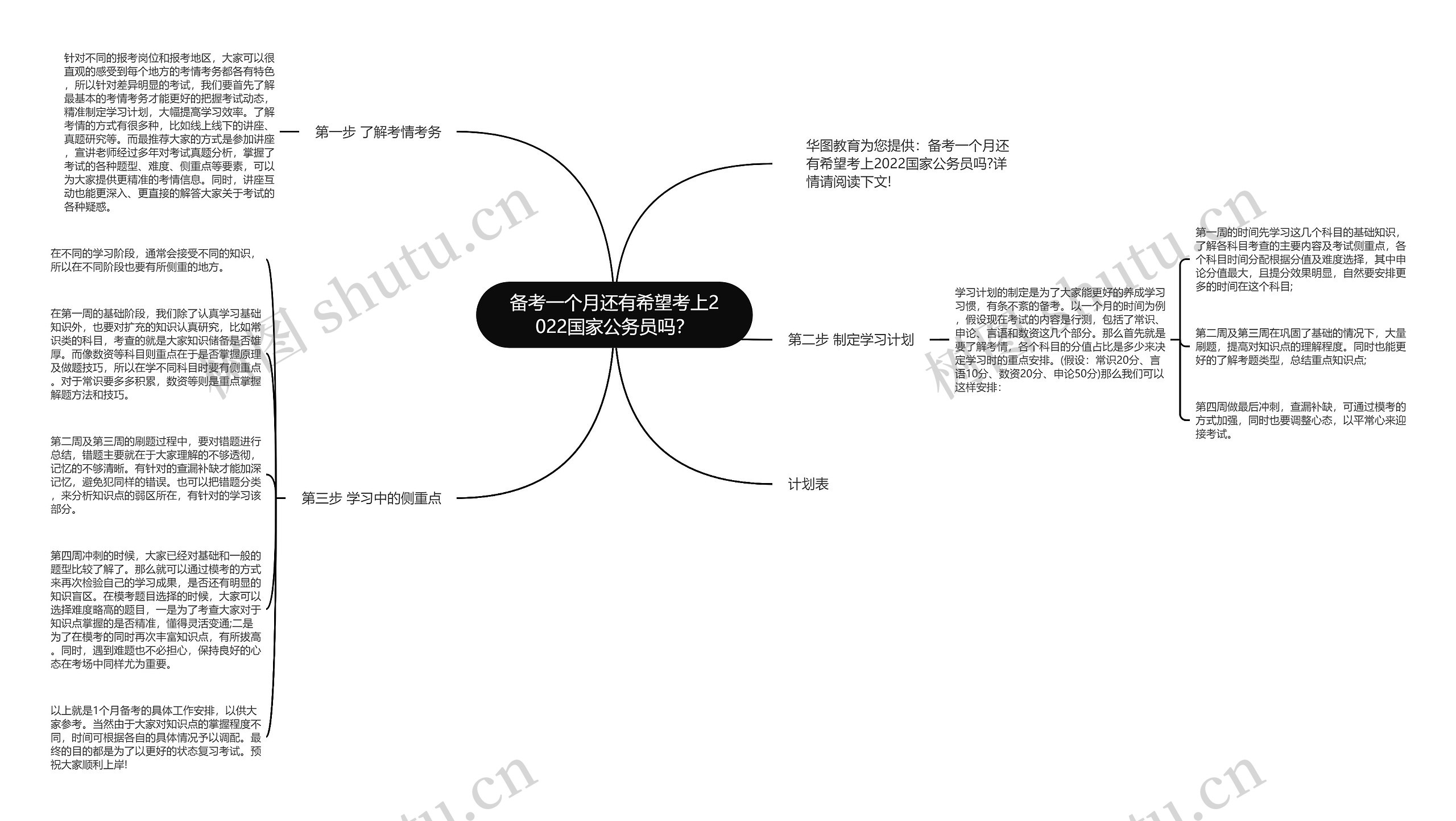 备考一个月还有希望考上2022国家公务员吗？思维导图