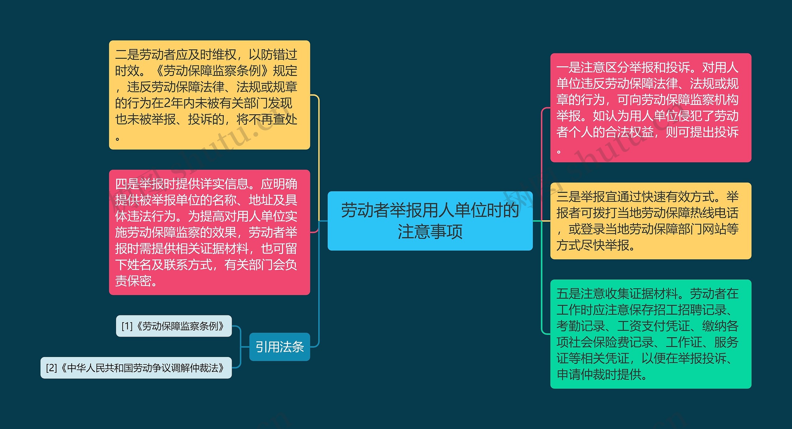 劳动者举报用人单位时的注意事项