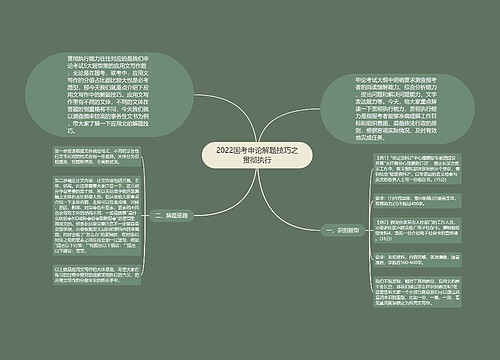 2022国考申论解题技巧之贯彻执行