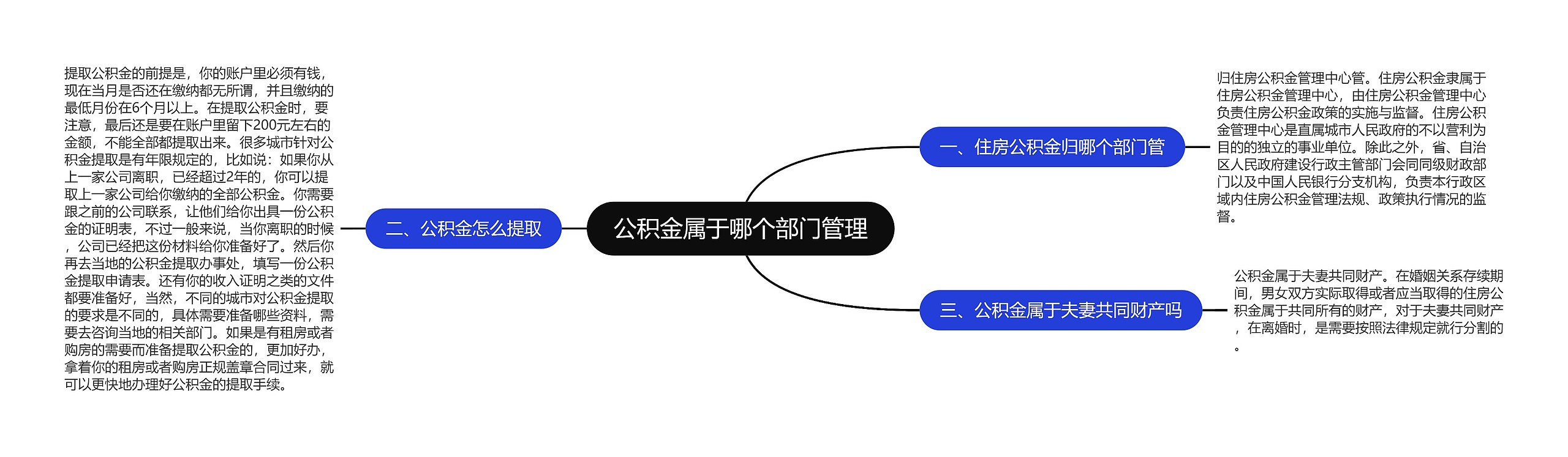 公积金属于哪个部门管理