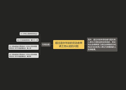 超过退休年龄的劳动者申请工伤认定的问题