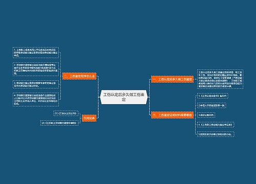 工伤认定后多久做工伤鉴定