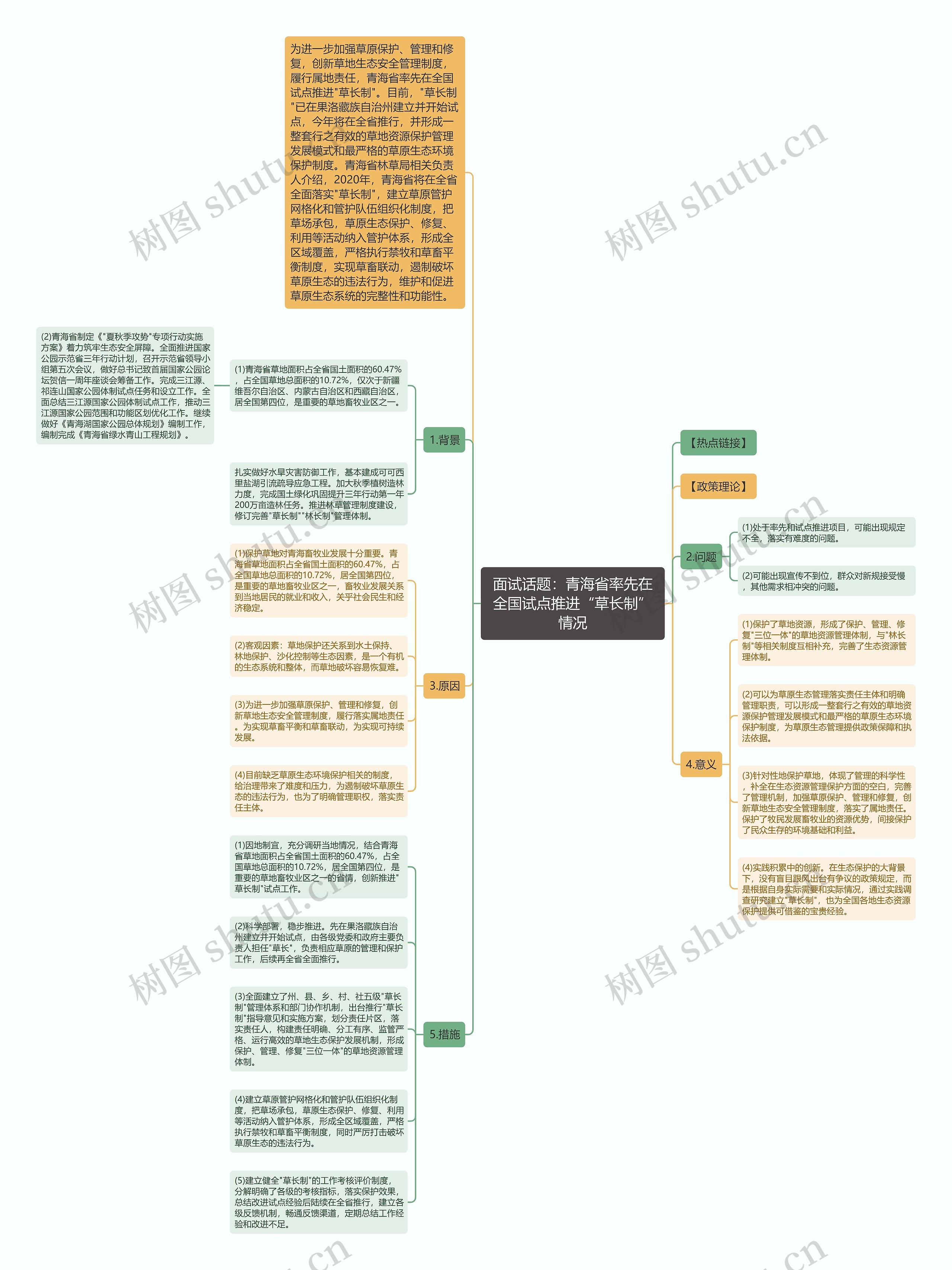 面试话题：青海省率先在全国试点推进“草长制”情况思维导图