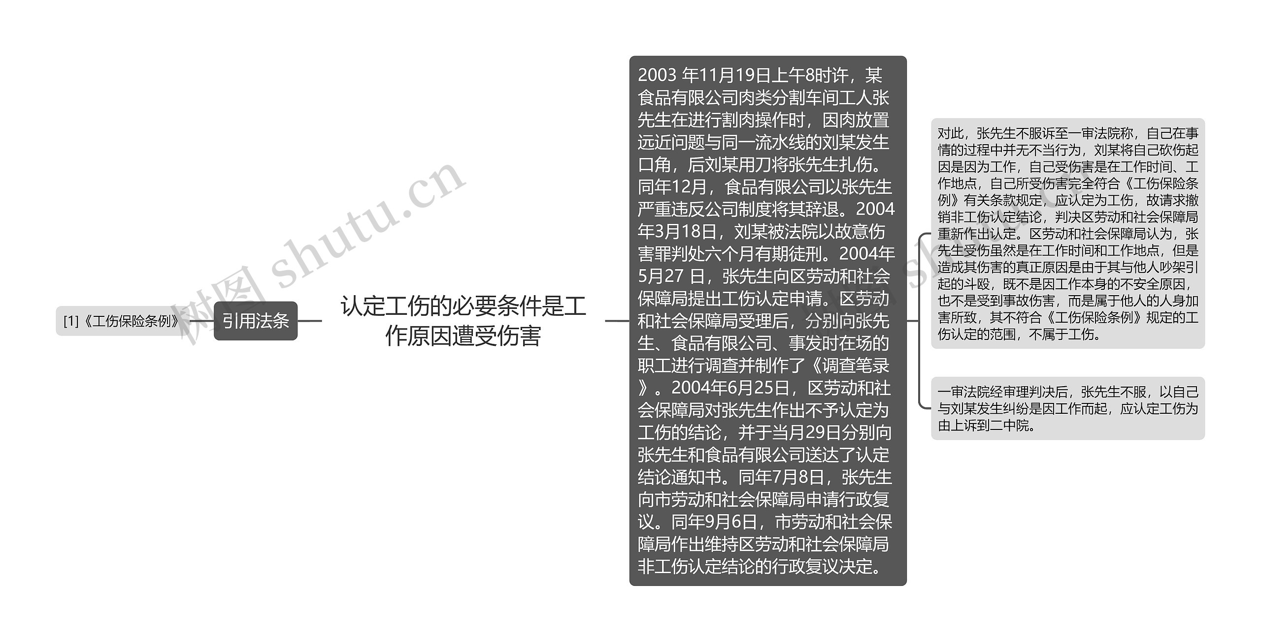 认定工伤的必要条件是工作原因遭受伤害 认定工伤的必要条件是工作原因遭受伤害