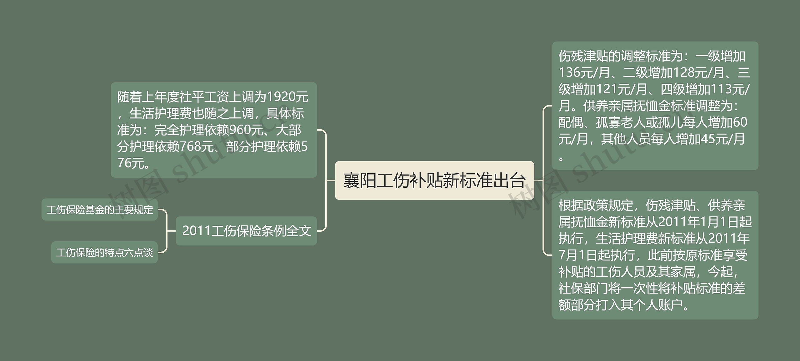 襄阳工伤补贴新标准出台