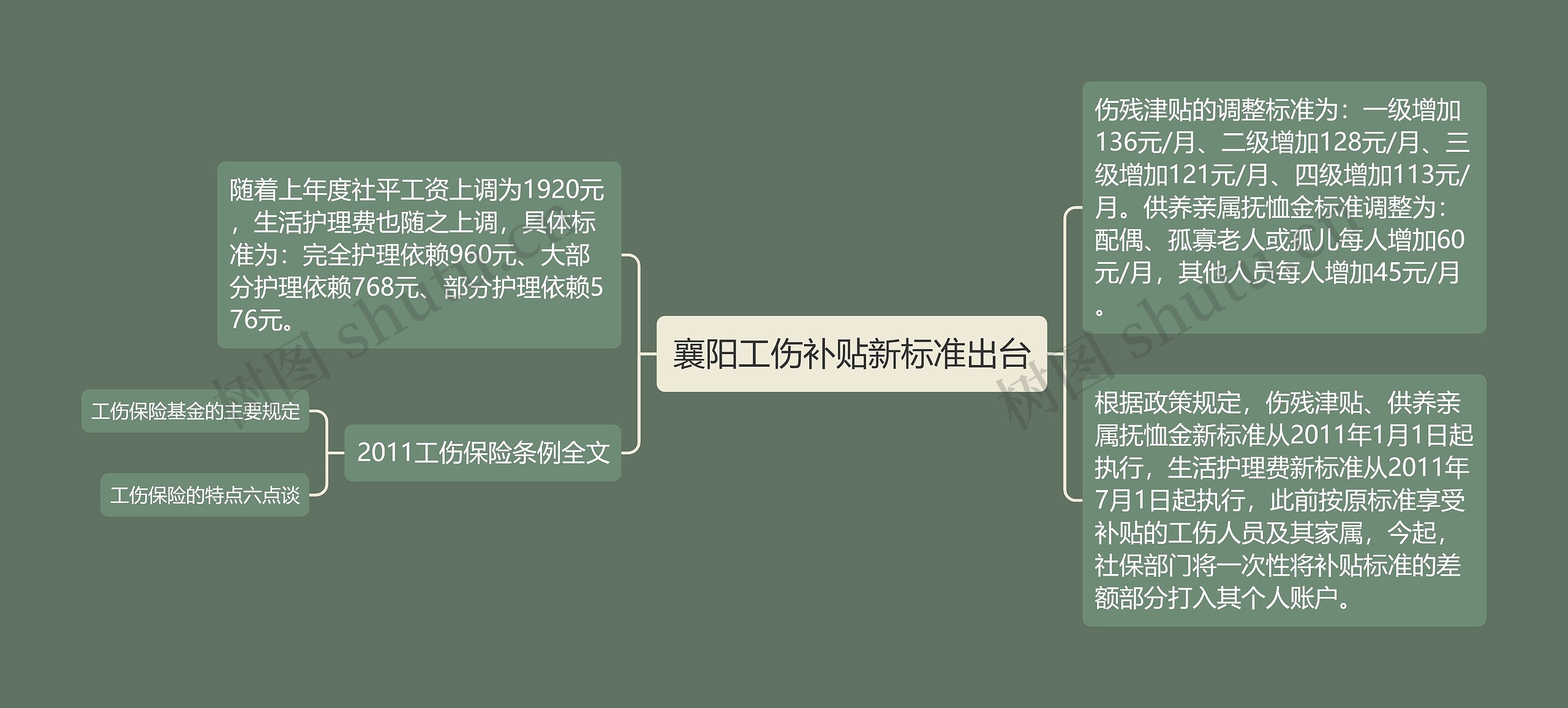 襄阳工伤补贴新标准出台