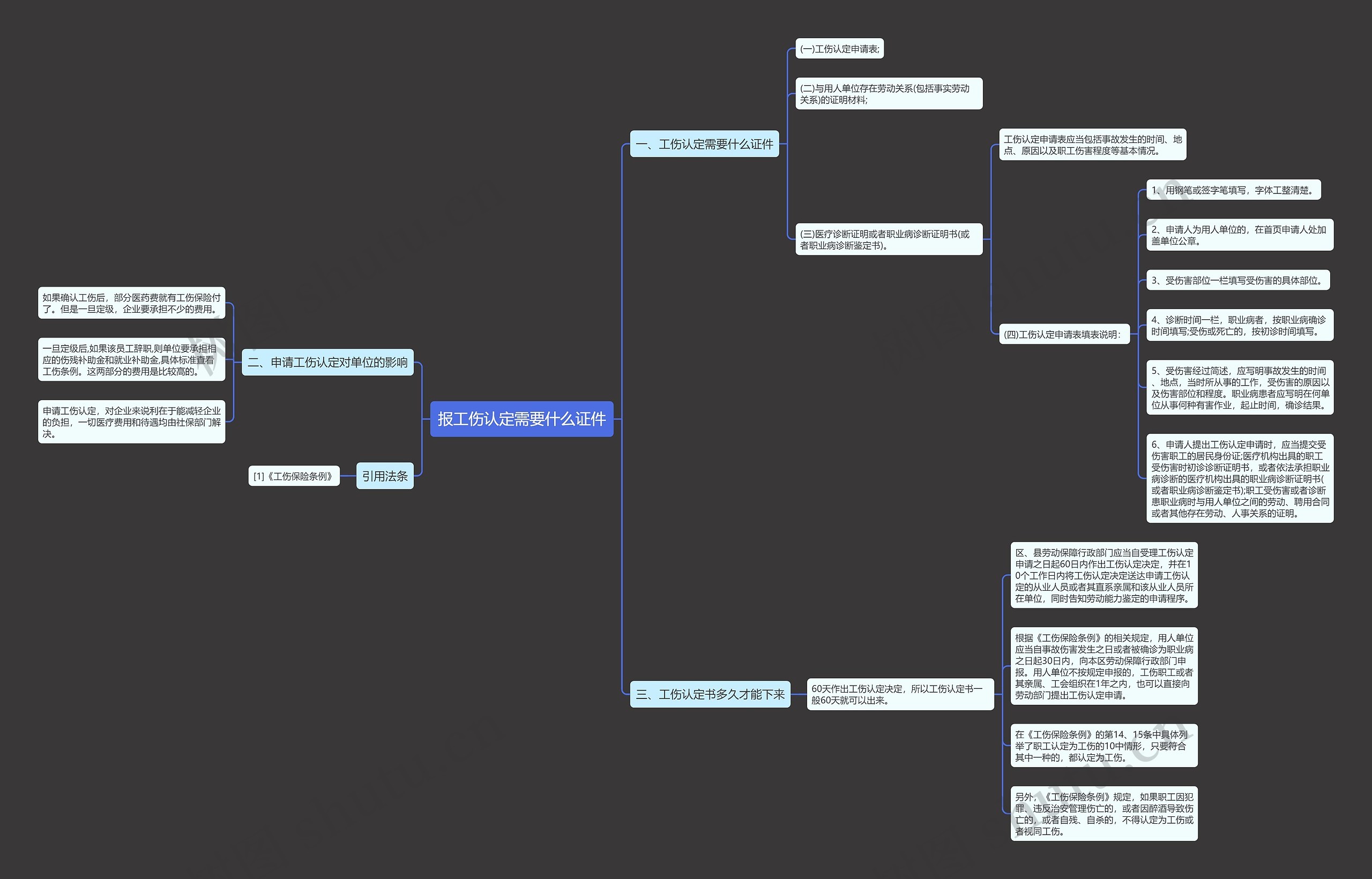 报工伤认定需要什么证件思维导图