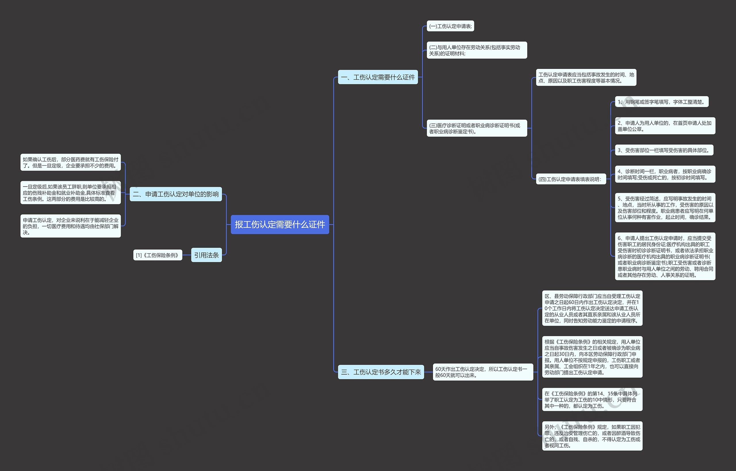 报工伤认定需要什么证件 报工伤认定需要什么证件