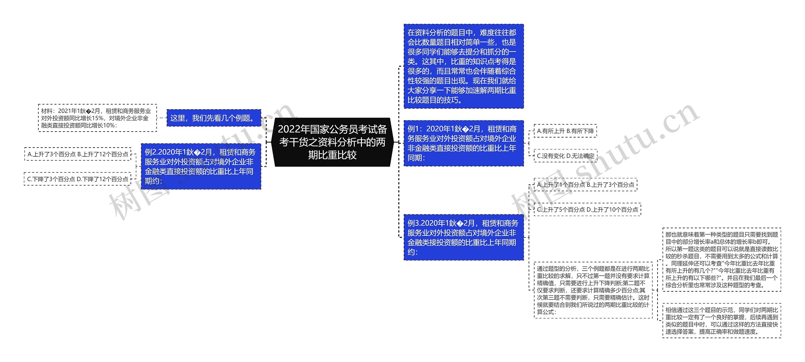 2022年国家公务员考试备考干货之资料分析中的两期比重比较