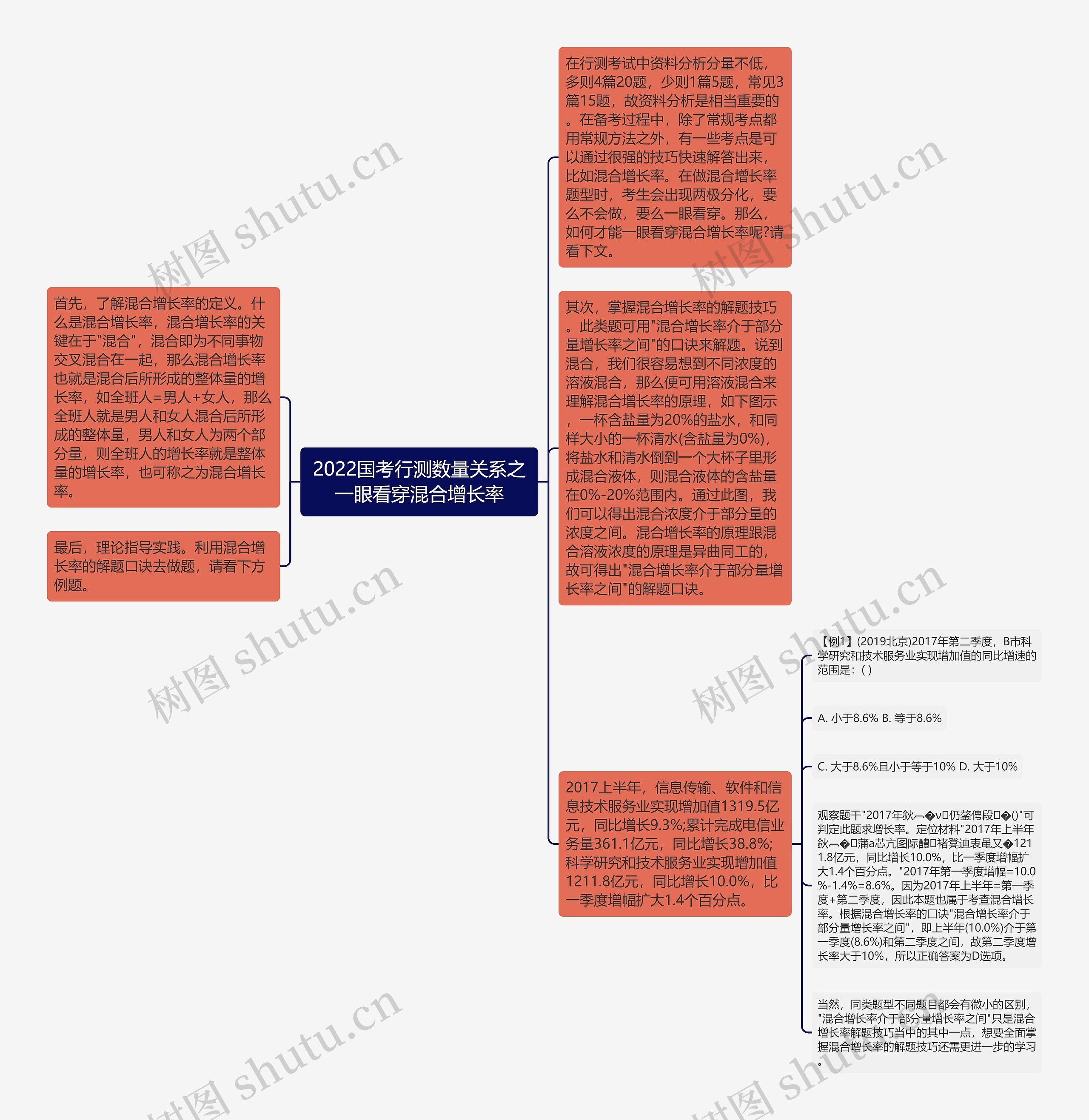 2022国考行测数量关系之一眼看穿混合增长率