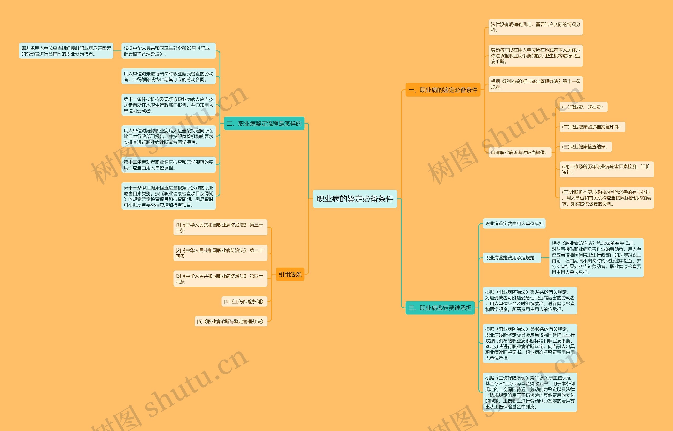 职业病的鉴定必备条件 职业病的鉴定必备条件