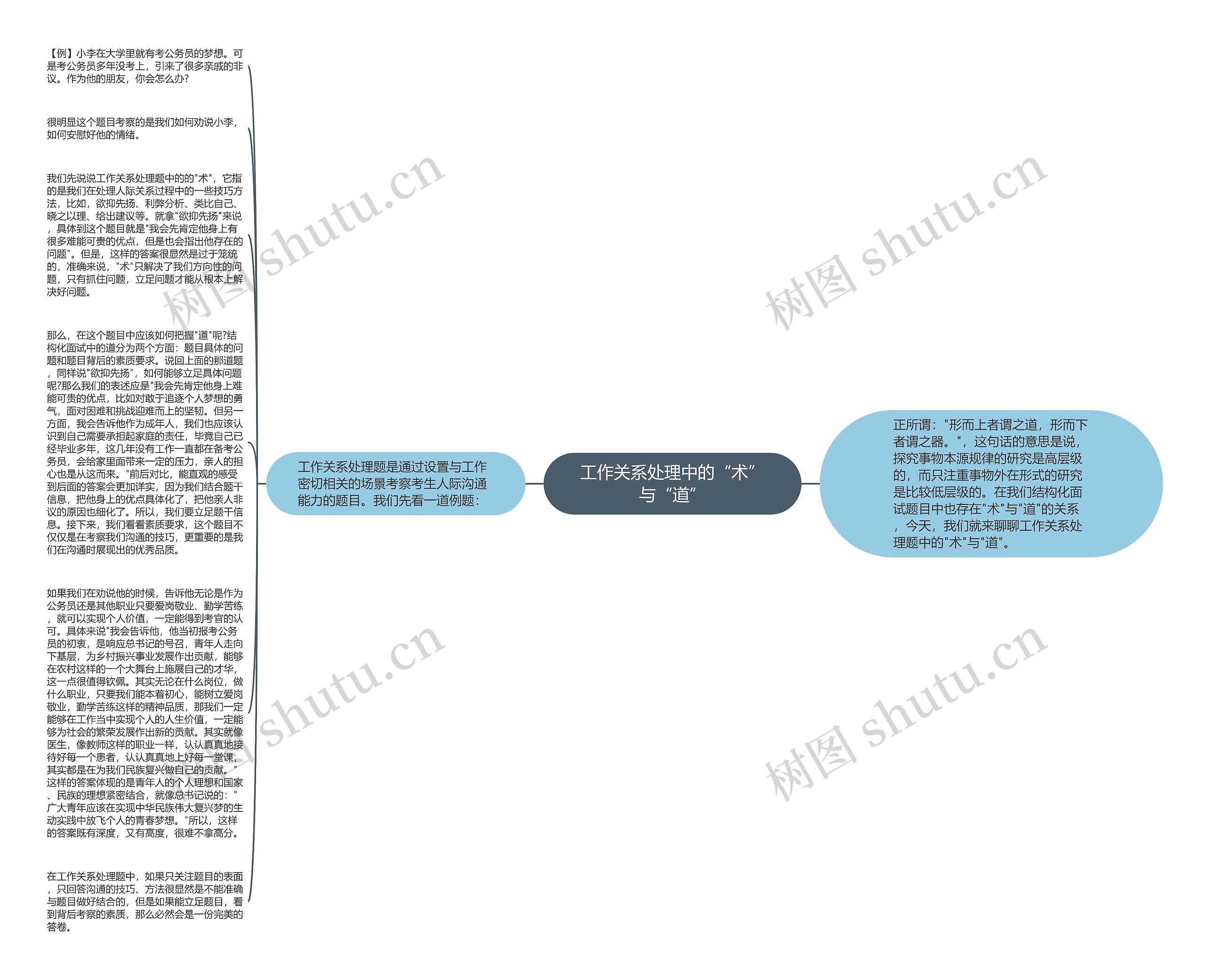 工作关系处理中的“术”与“道”思维导图