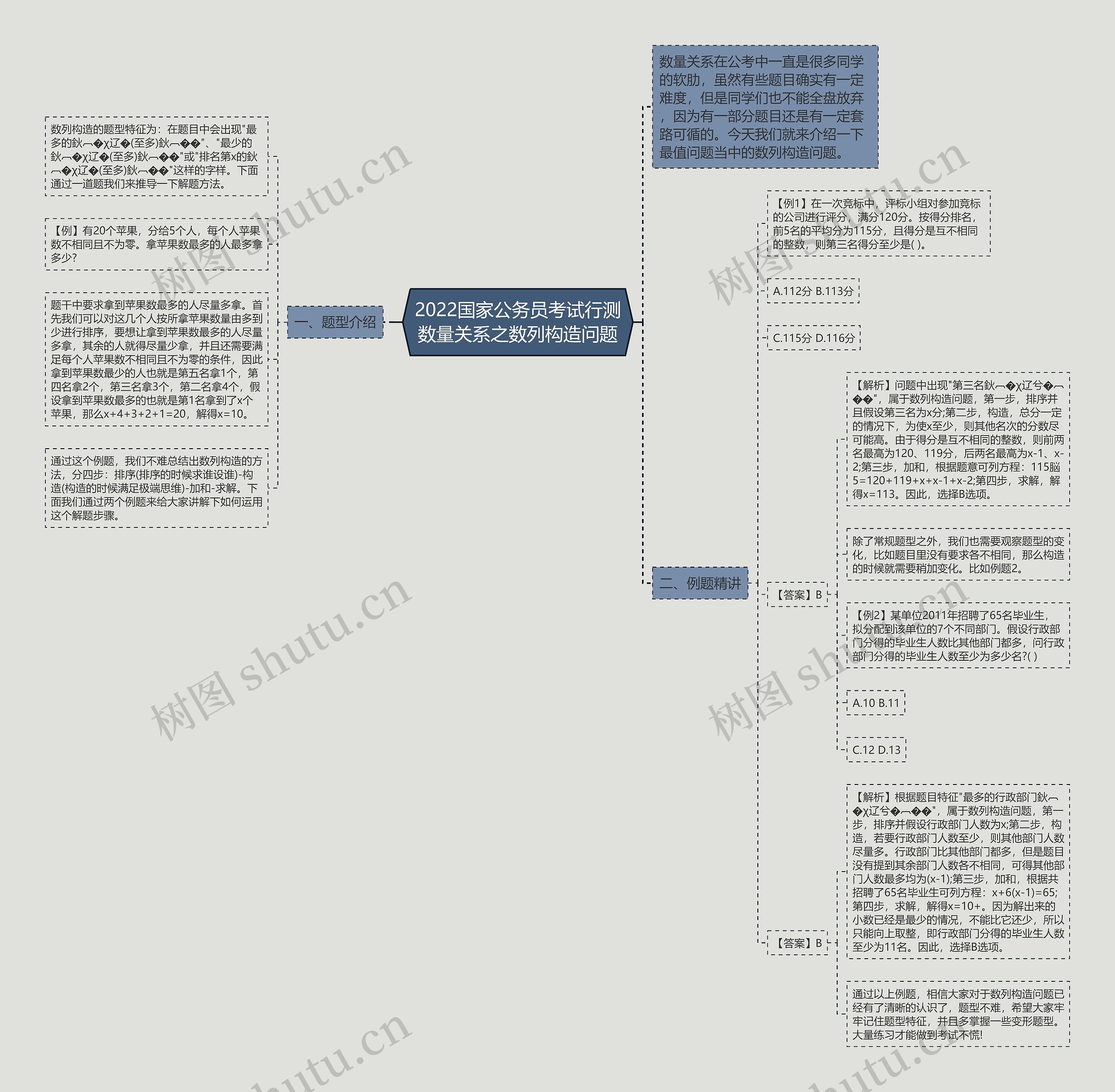 2022国家公务员考试行测数量关系之数列构造问题思维导图