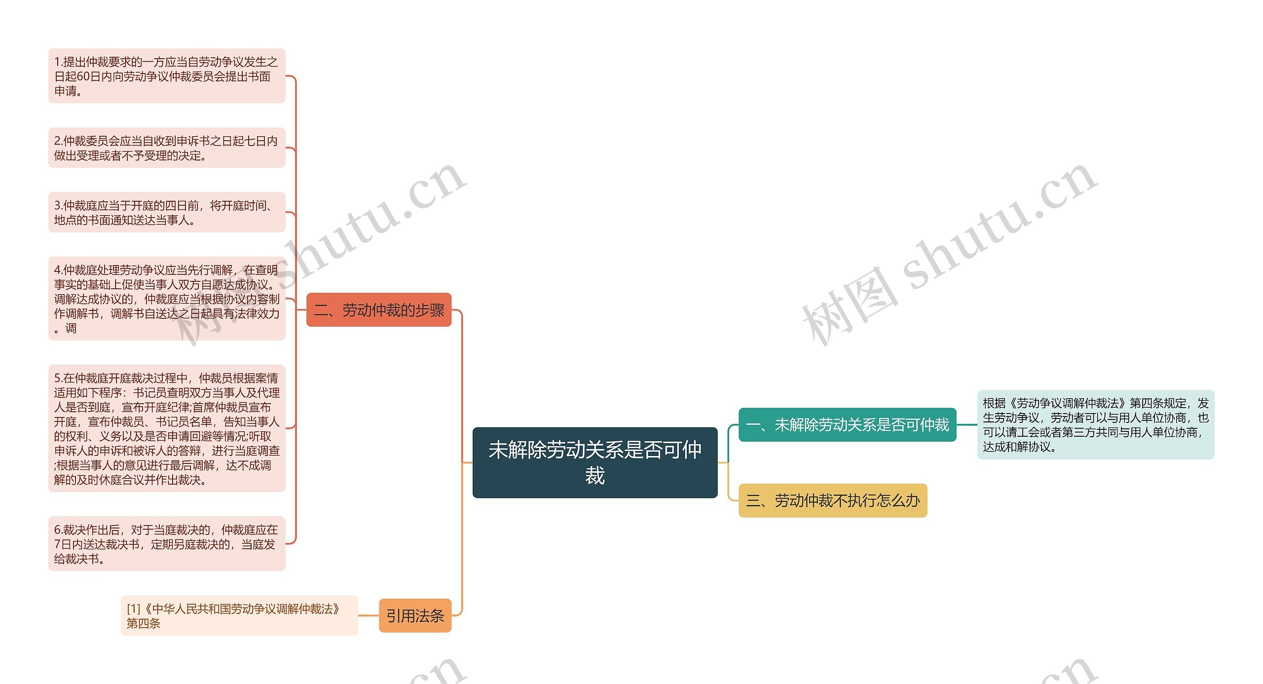 未解除劳动关系是否可仲裁