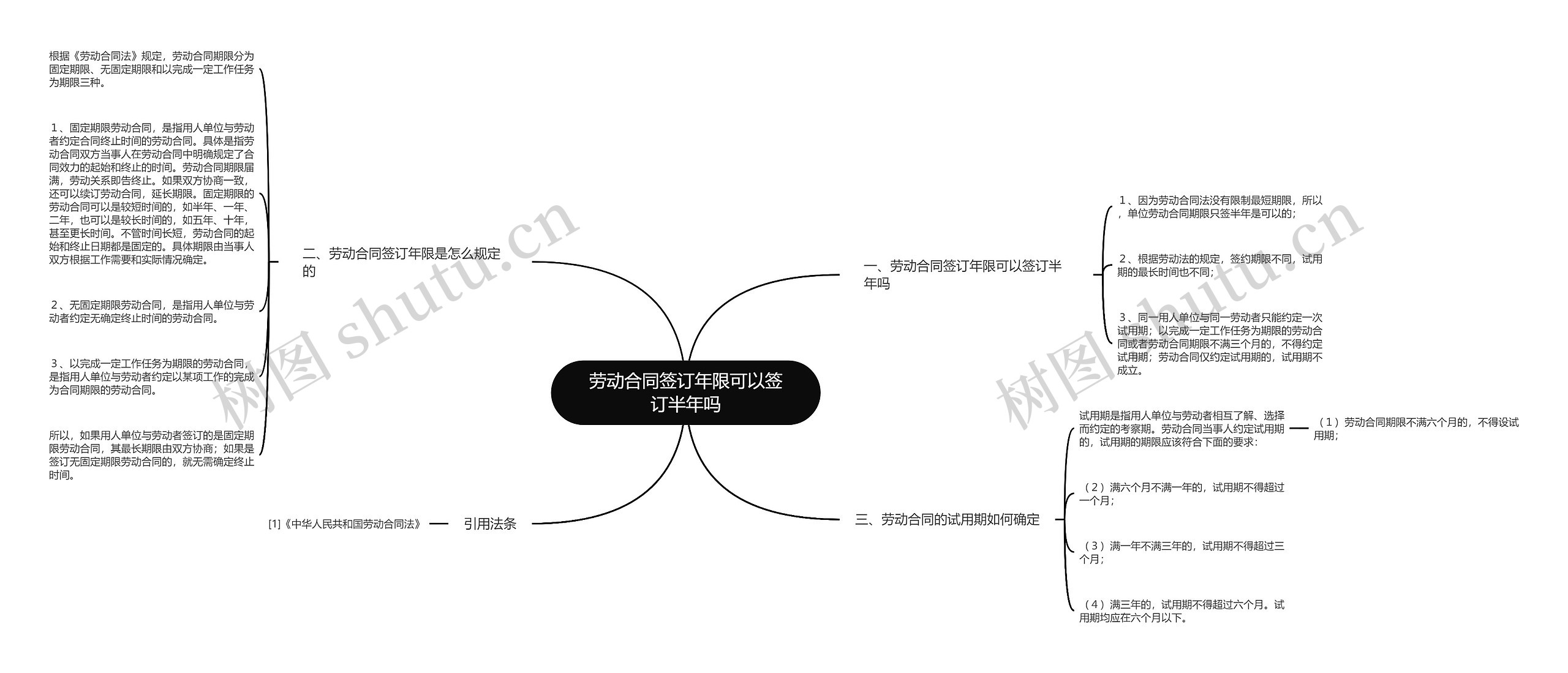 劳动合同签订年限可以签订半年吗思维导图