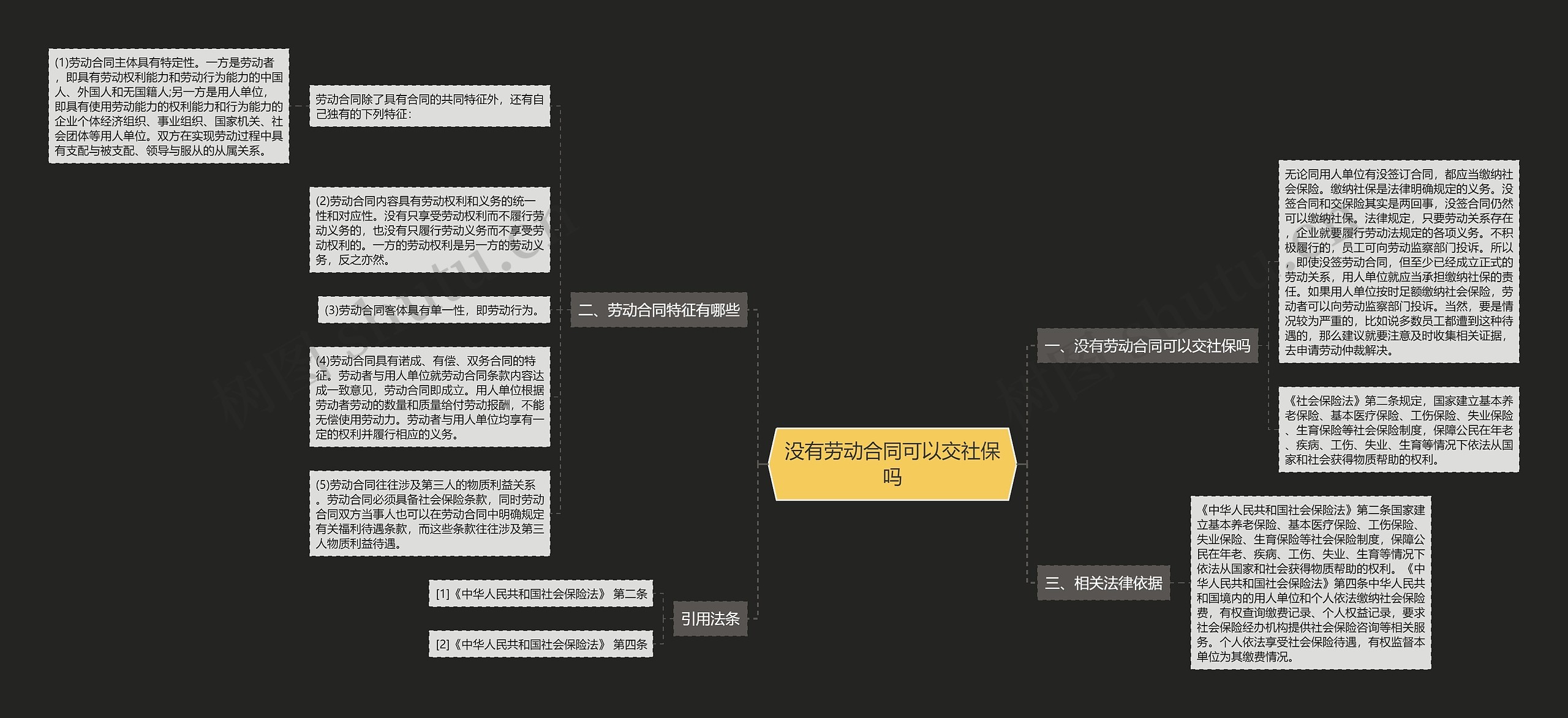 没有劳动合同可以交社保吗