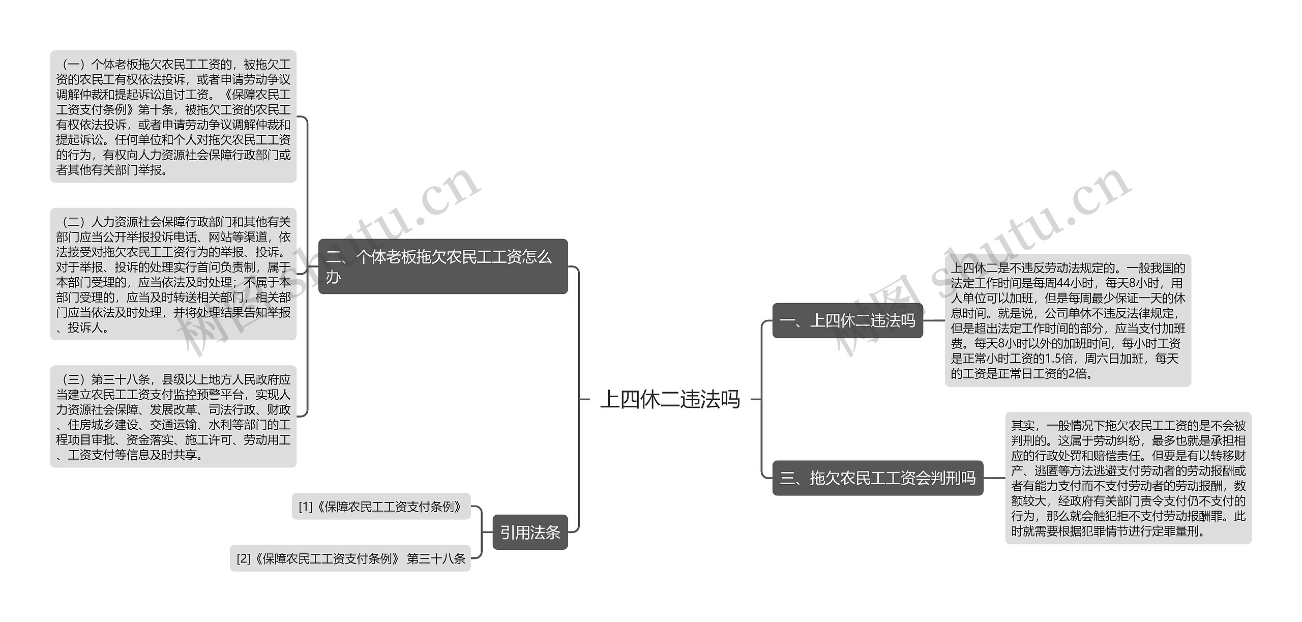 上四休二违法吗思维导图