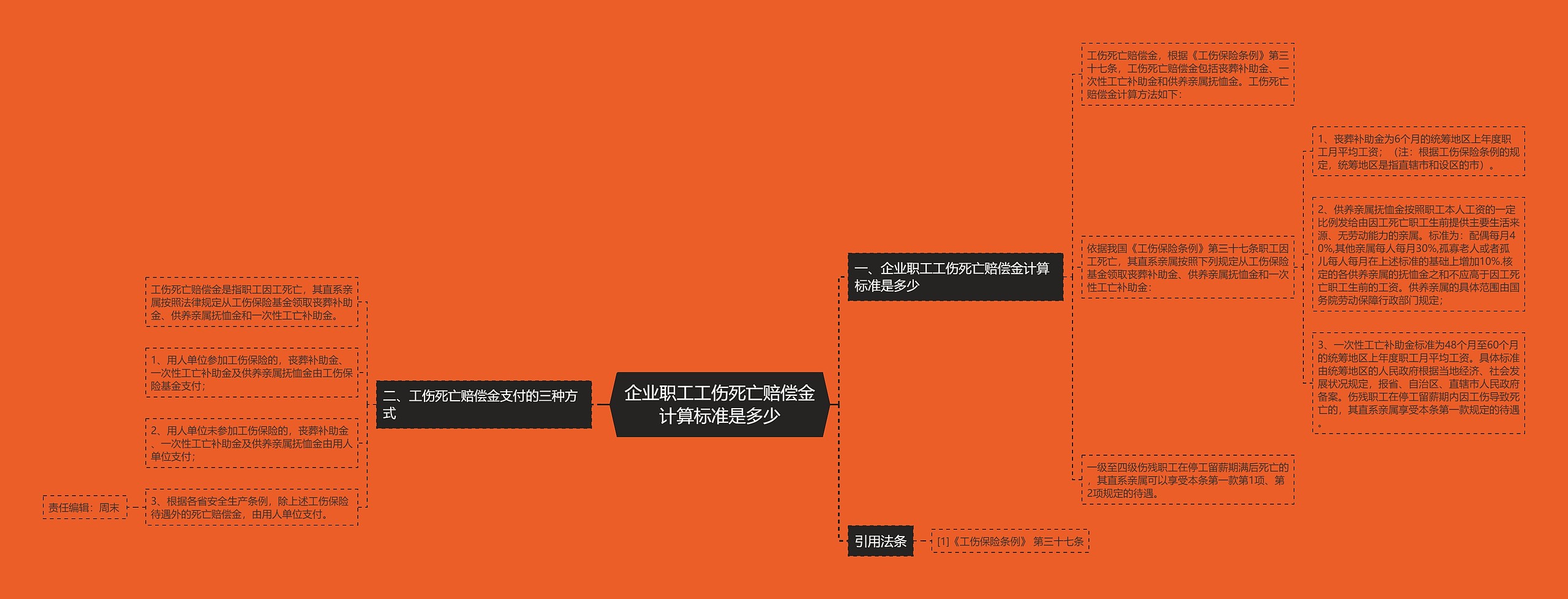 企业职工工伤死亡赔偿金计算标准是多少