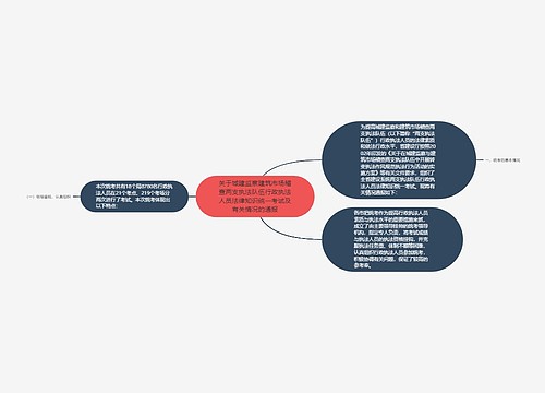 关于城建监察建筑市场稽查两支执法队伍行政执法人员法律知识统一考试及有关情况的通报