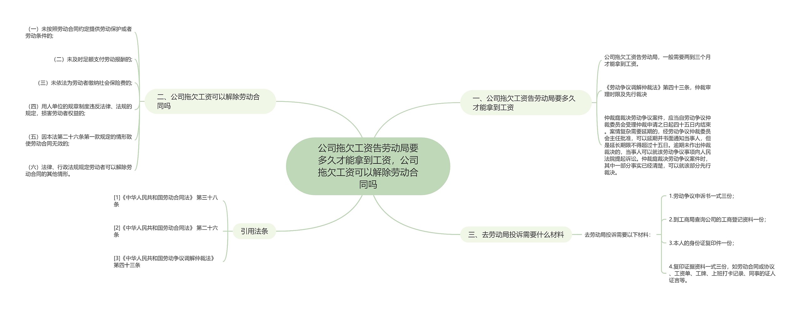 公司拖欠工资告劳动局要多久才能拿到工资，公司拖欠工资可以解除劳动合同吗