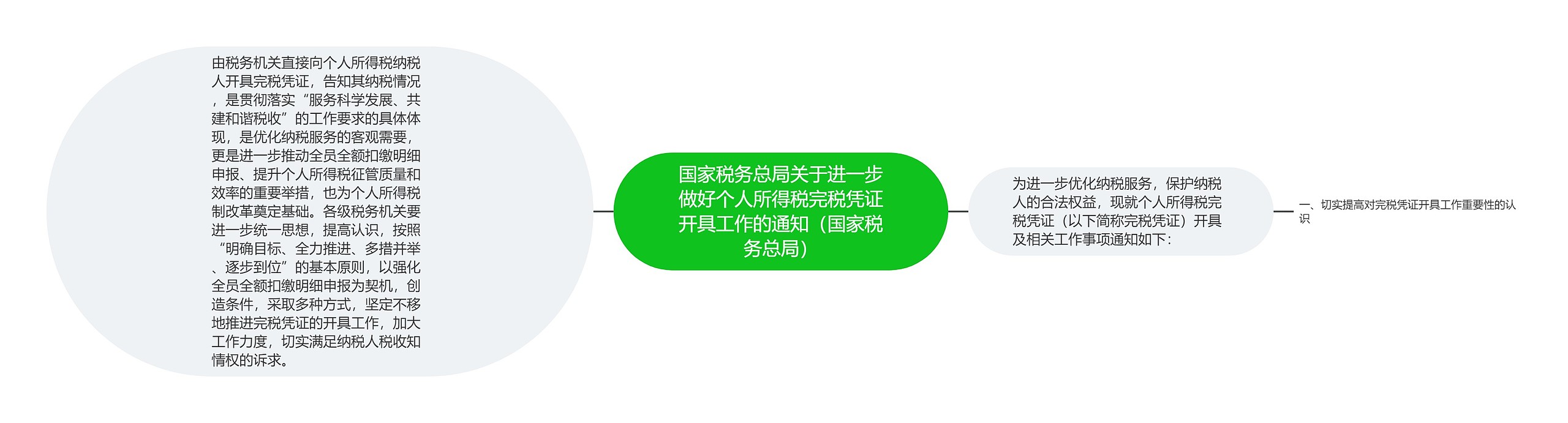 国家税务总局关于进一步做好个人所得税完税凭证开具工作的通知（国家税务总局）