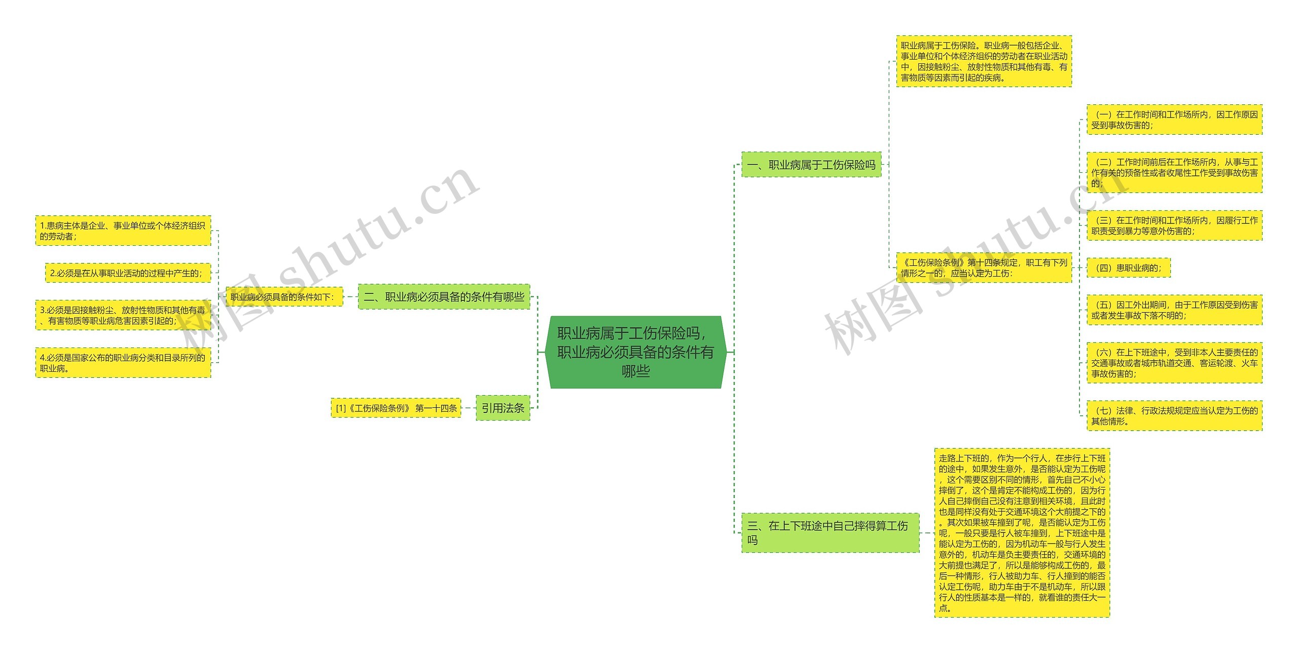 职业病属于工伤保险吗，职业病必须具备的条件有哪些