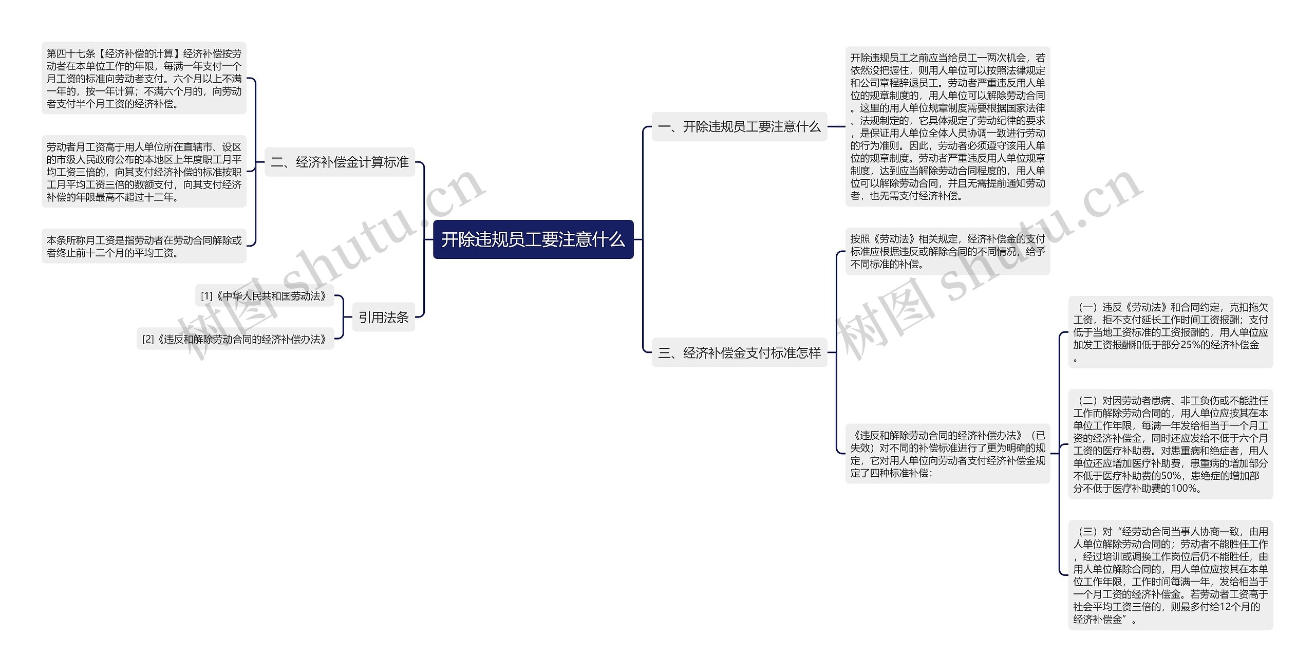 开除违规员工要注意什么