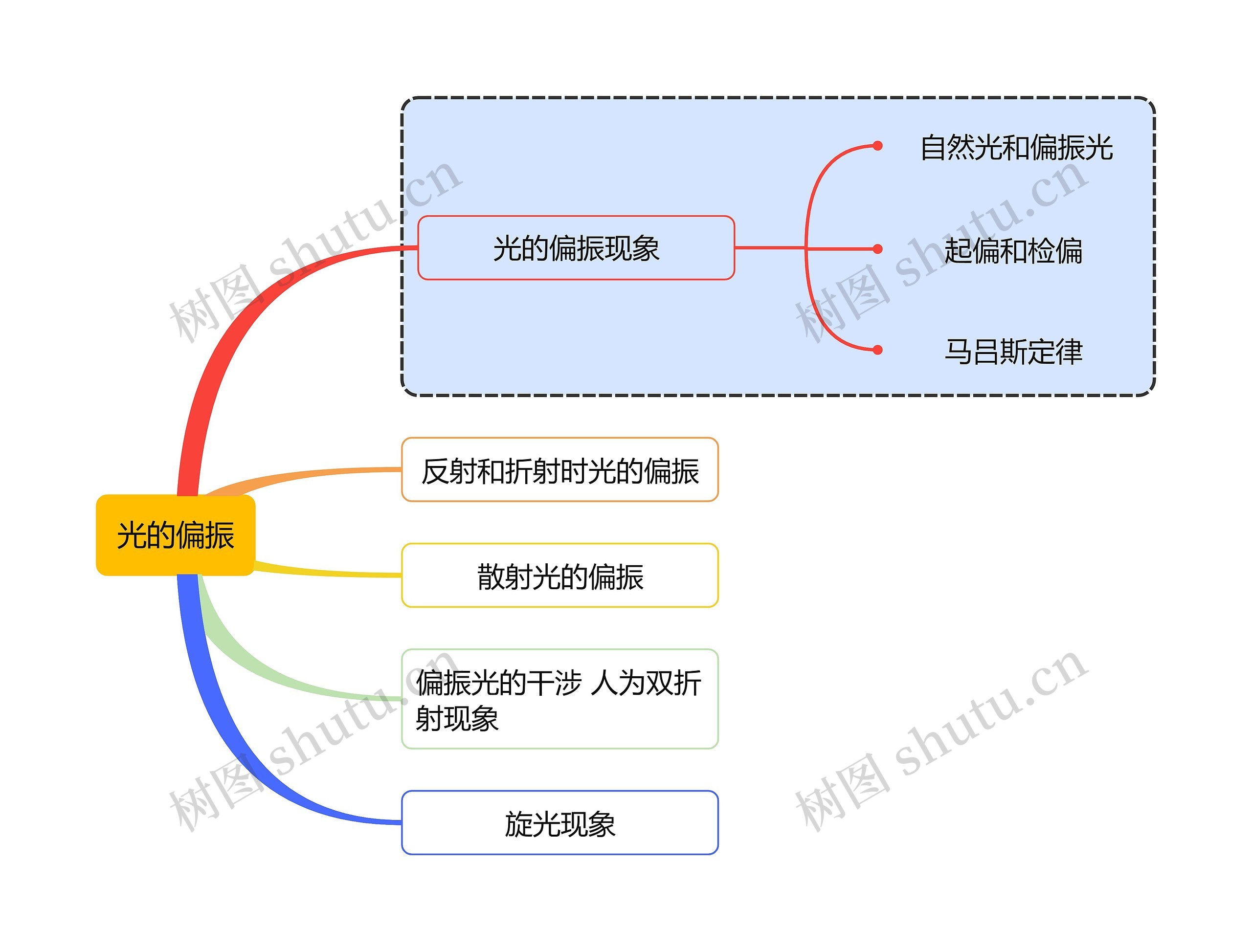 光的偏振