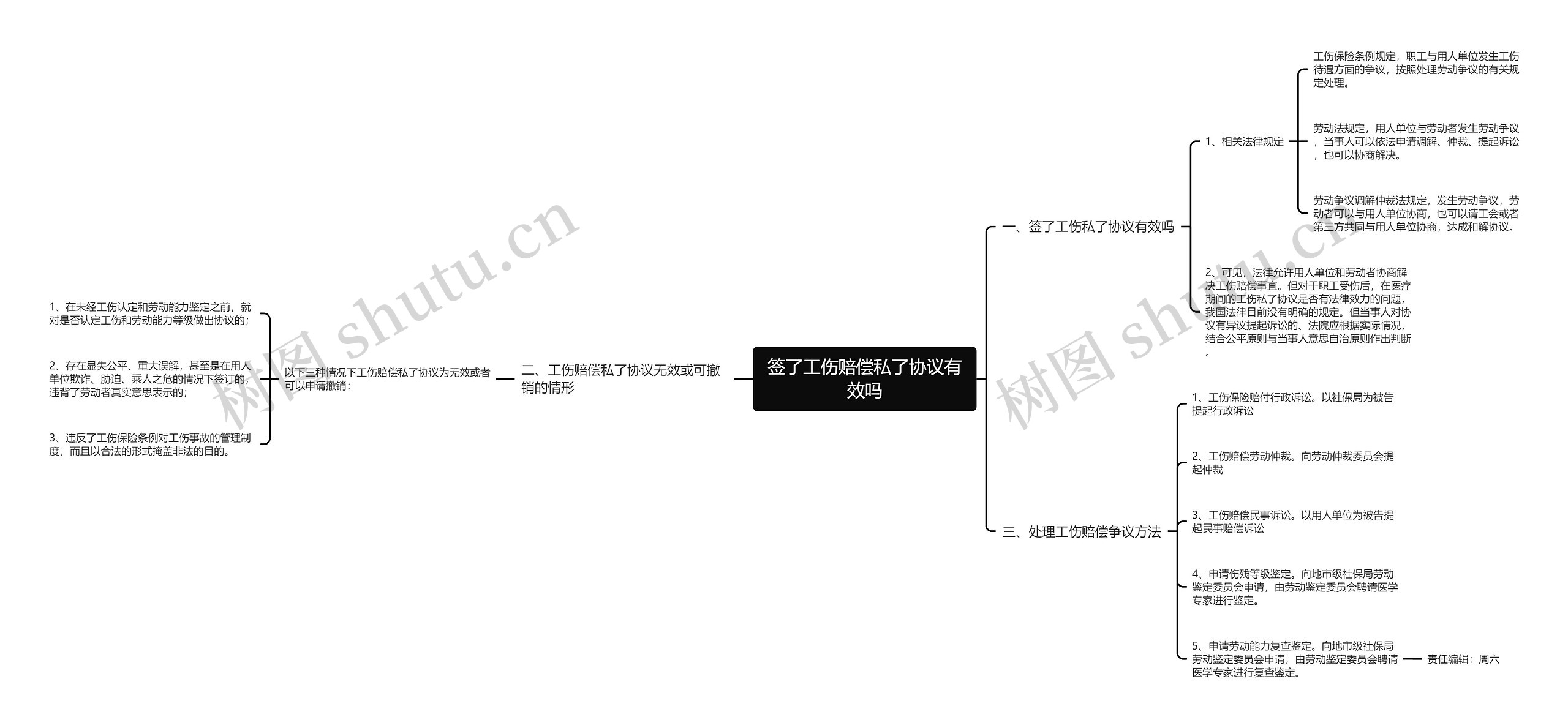 签了工伤赔偿私了协议有效吗思维导图