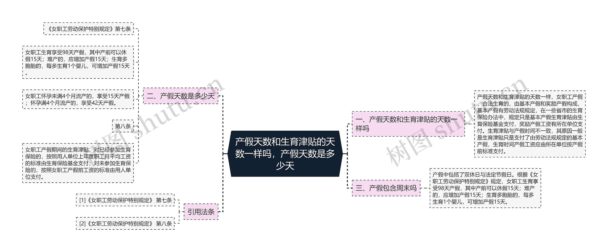 产假天数和生育津贴的天数一样吗，产假天数是多少天思维导图