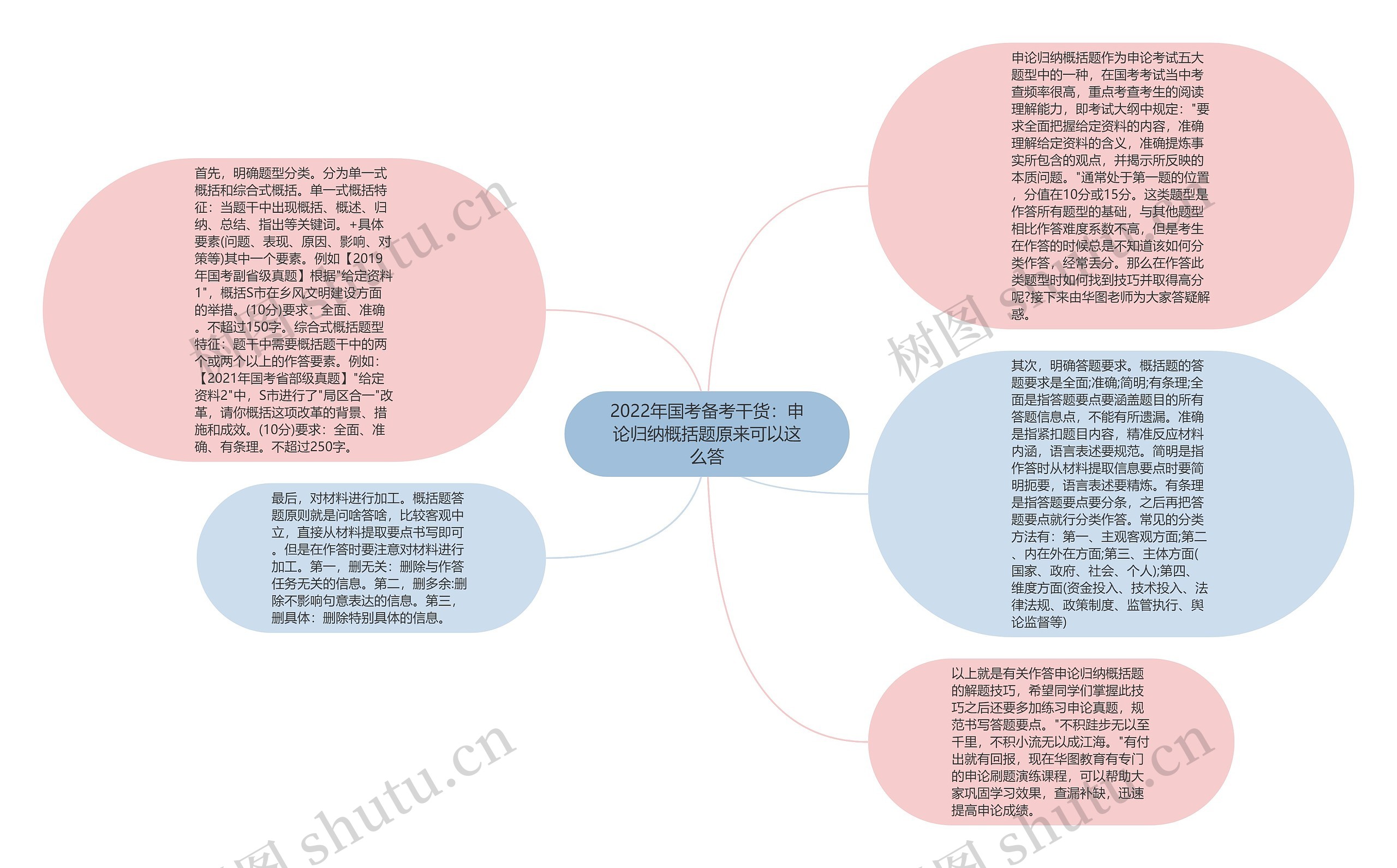 2022年国考备考干货：申论归纳概括题原来可以这么答