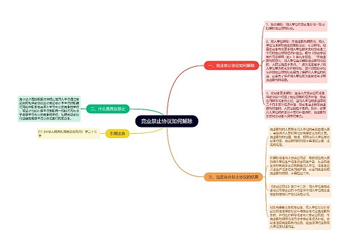 竞业禁止协议如何解除