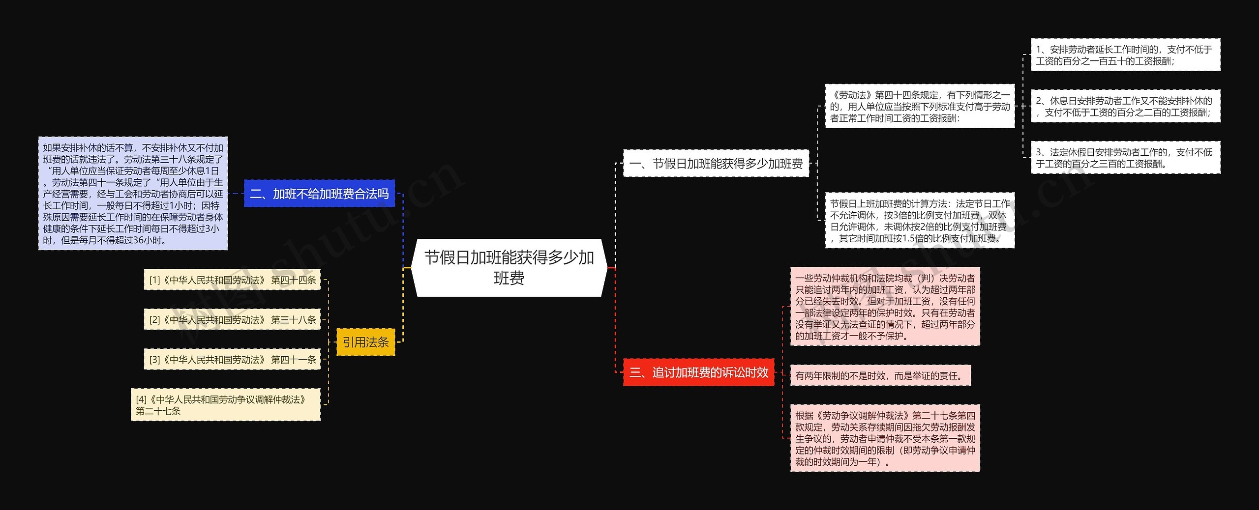 节假日加班能获得多少加班费思维导图