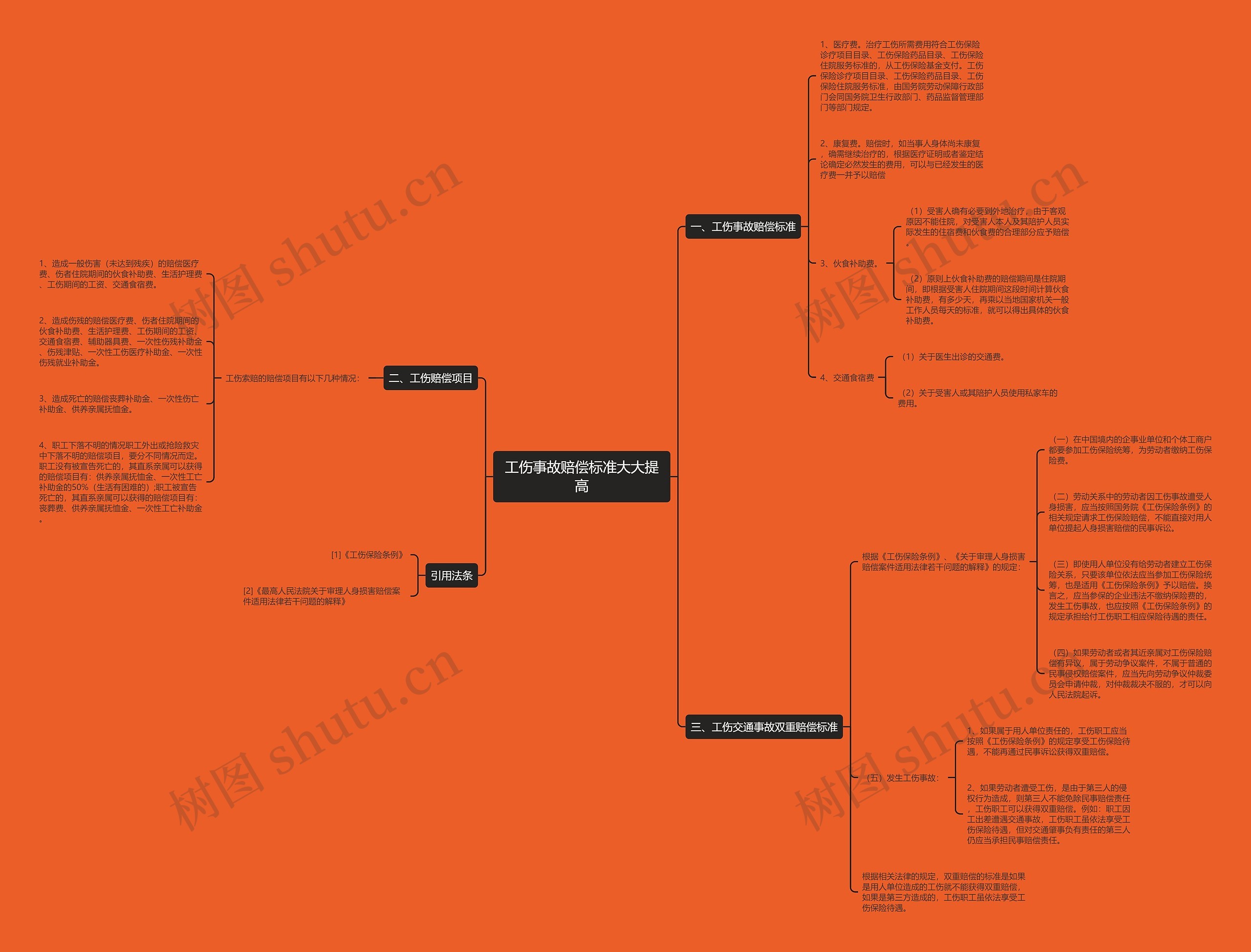 工伤事故赔偿标准大大提高思维导图