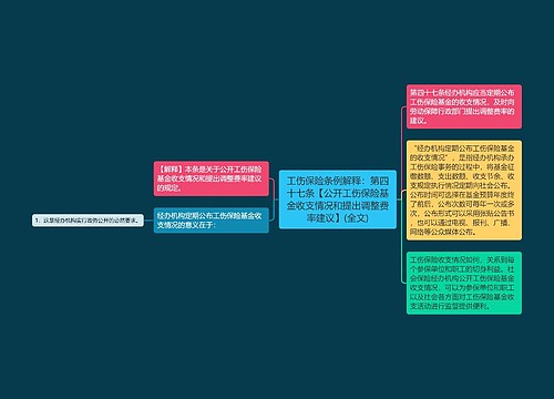 工伤保险条例解释：第四十七条【公开工伤保险基金收支情况和提出调整费率建议】(全文)