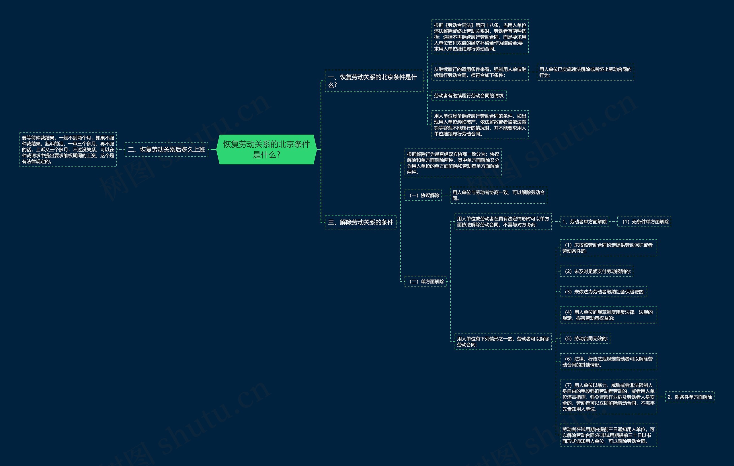 恢复劳动关系的北京条件是什么? 恢复劳动关系的北京条件是什么?
