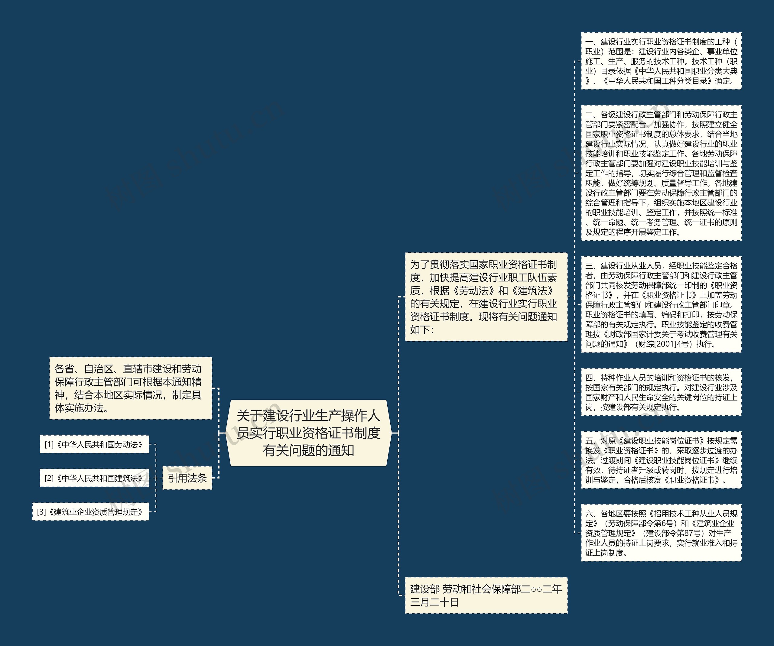 关于建设行业生产操作人员实行职业资格证书制度有关问题的通知