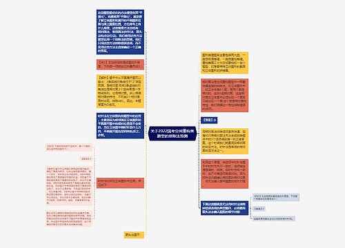 关于2022国考空间重构类题型的排除法预测