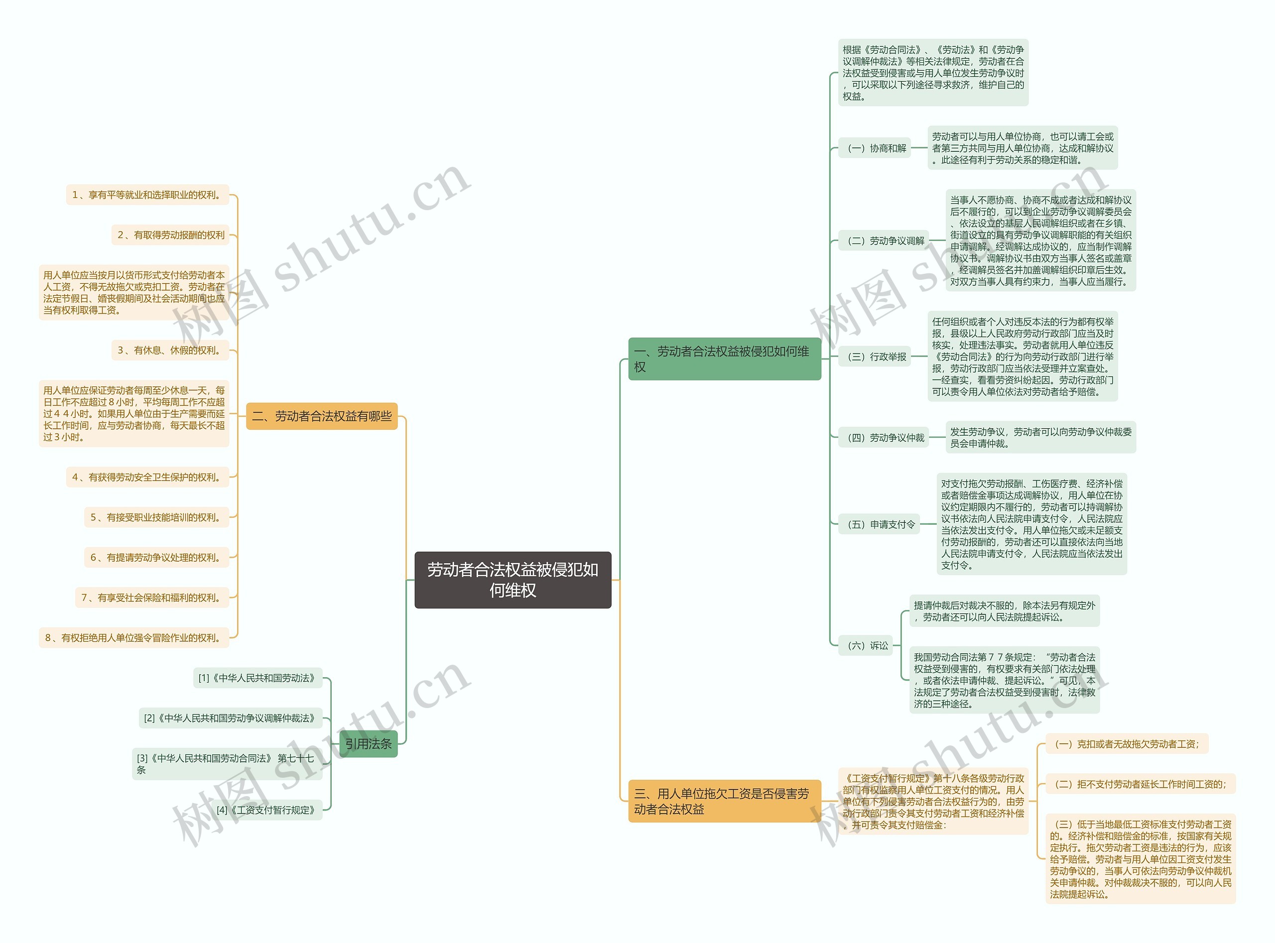 劳动者合法权益被侵犯如何维权 劳动者合法权益被侵犯如何维权