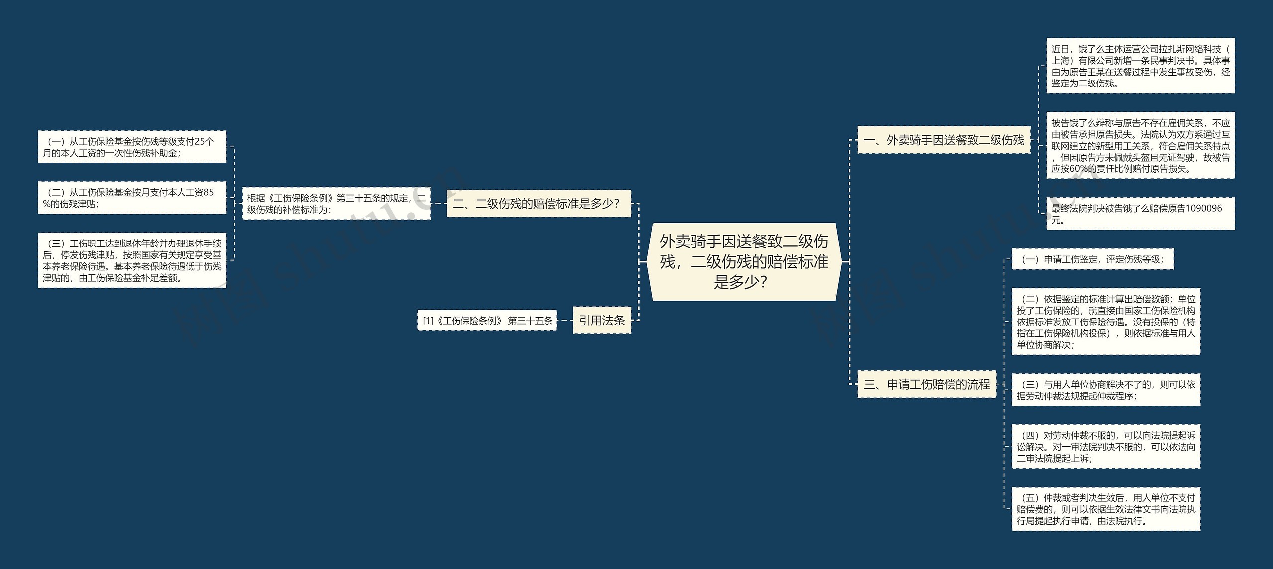 外卖骑手因送餐致二级伤残，二级伤残的赔偿标准是多少？