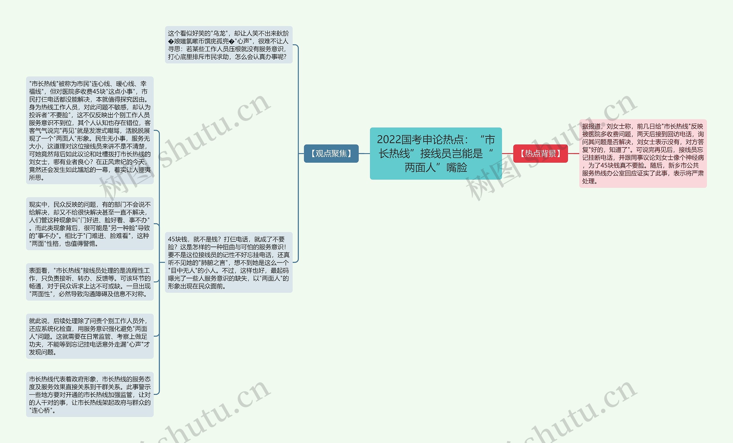 2022国考申论热点：“市长热线”接线员岂能是“两面人”嘴脸思维导图