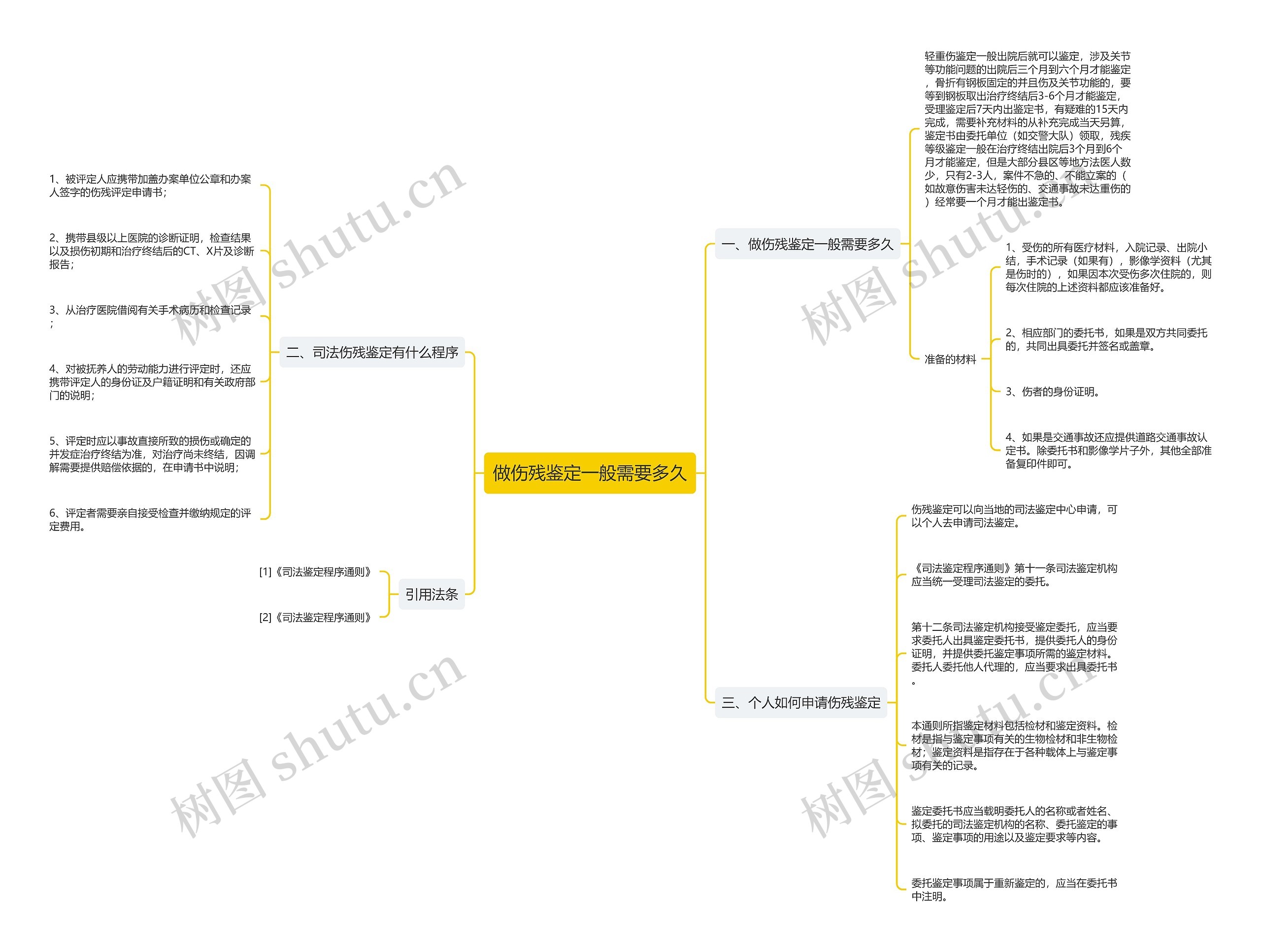 做伤残鉴定一般需要多久 做伤残鉴定一般需要多久
