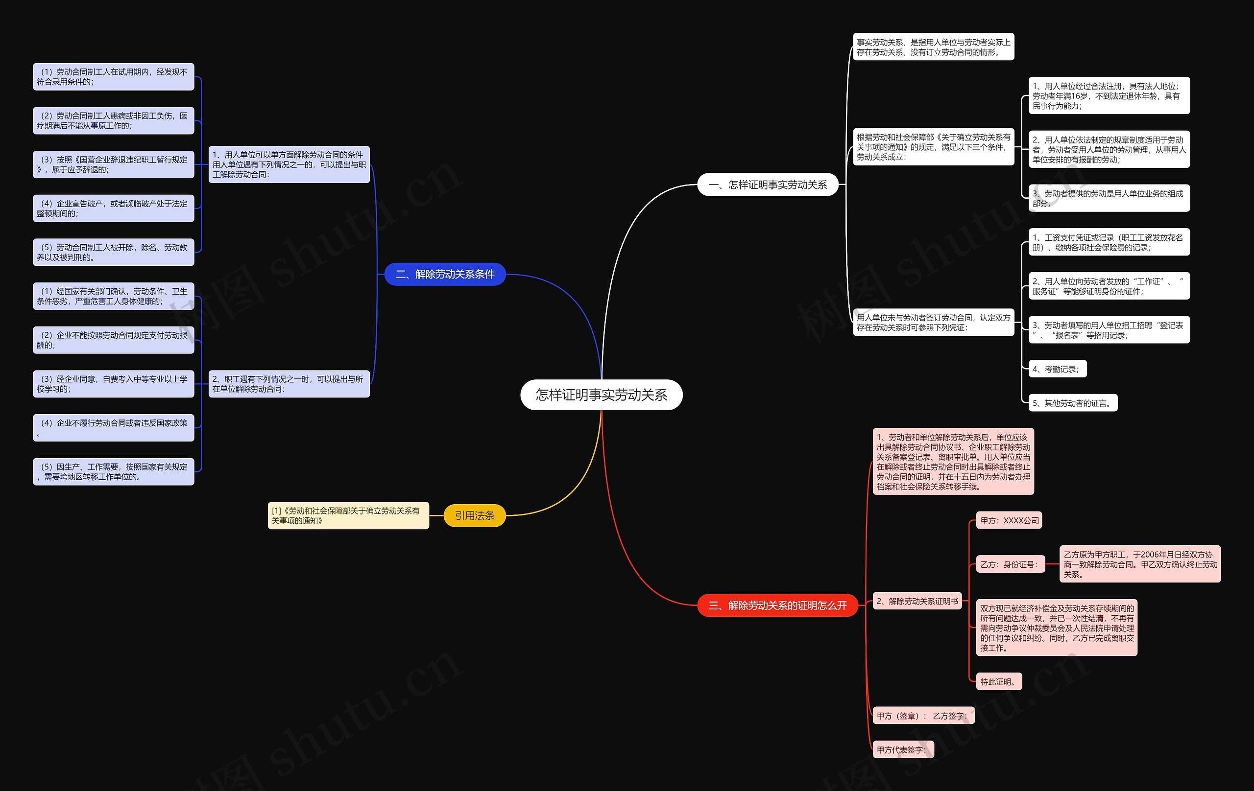 怎样证明事实劳动关系 怎样证明事实劳动关系