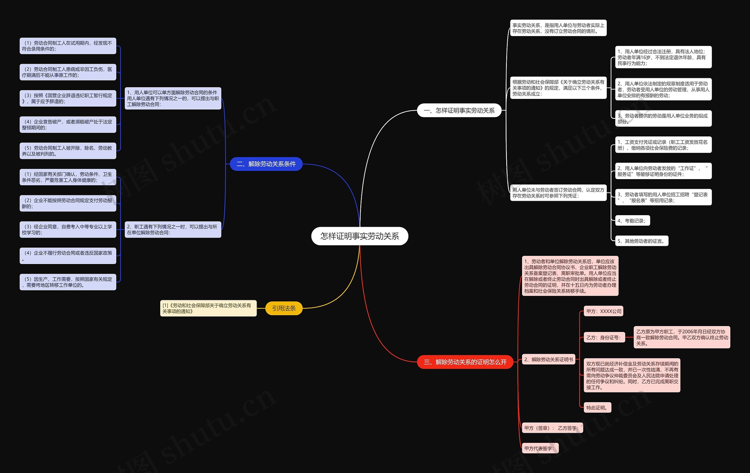 怎样证明事实劳动关系思维导图