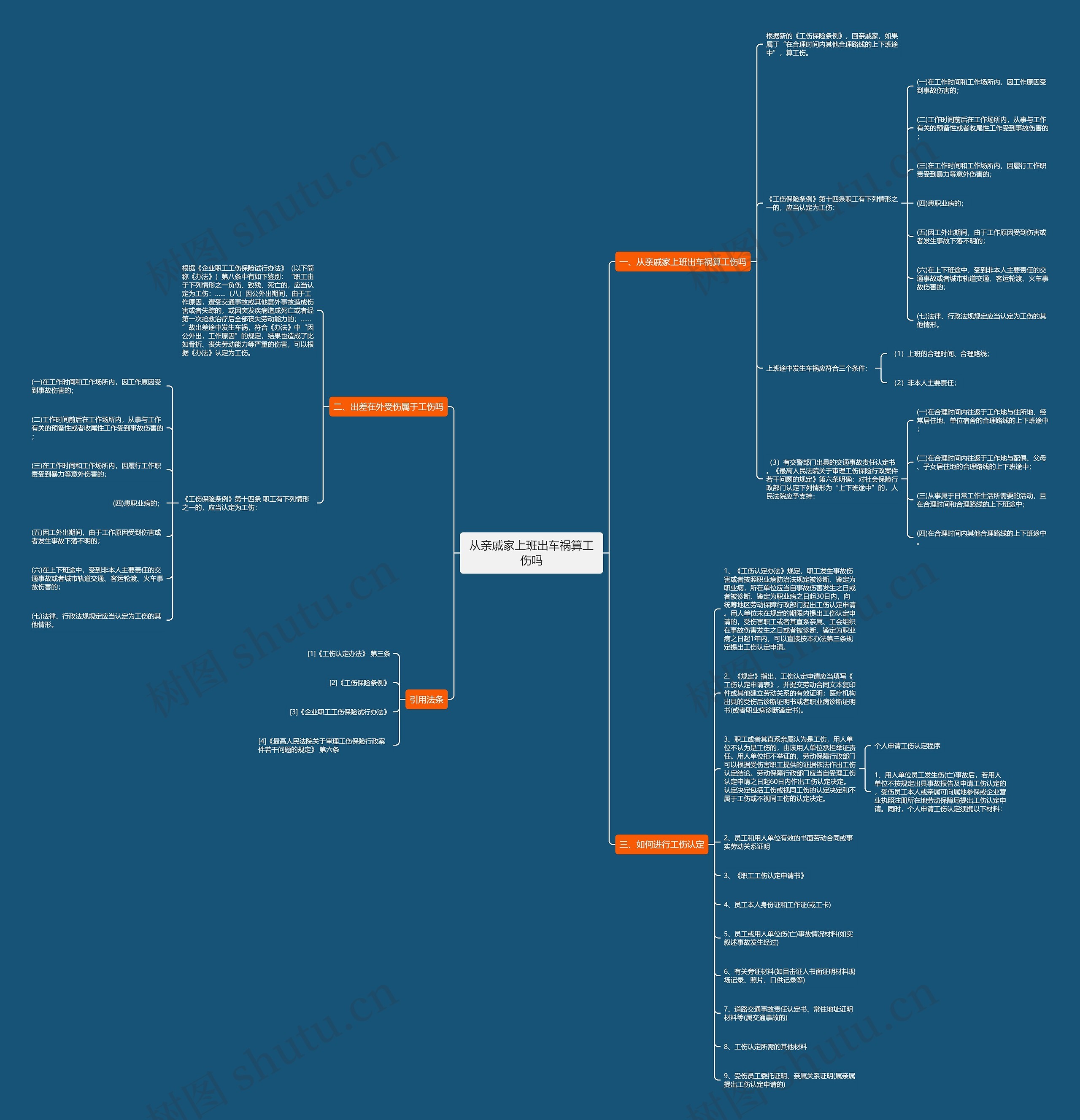 从亲戚家上班出车祸算工伤吗思维导图