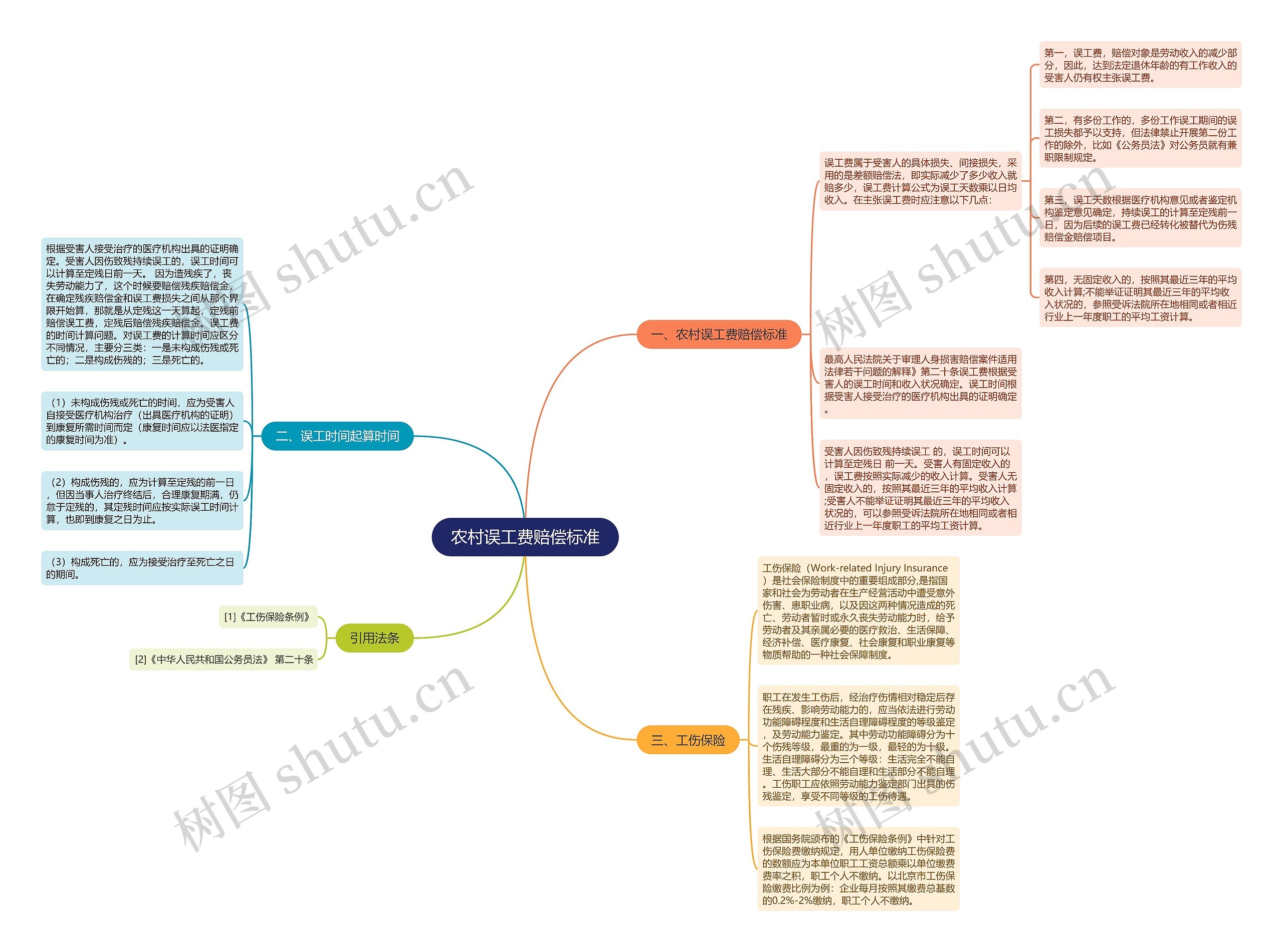 农村误工费赔偿标准 农村误工费赔偿标准