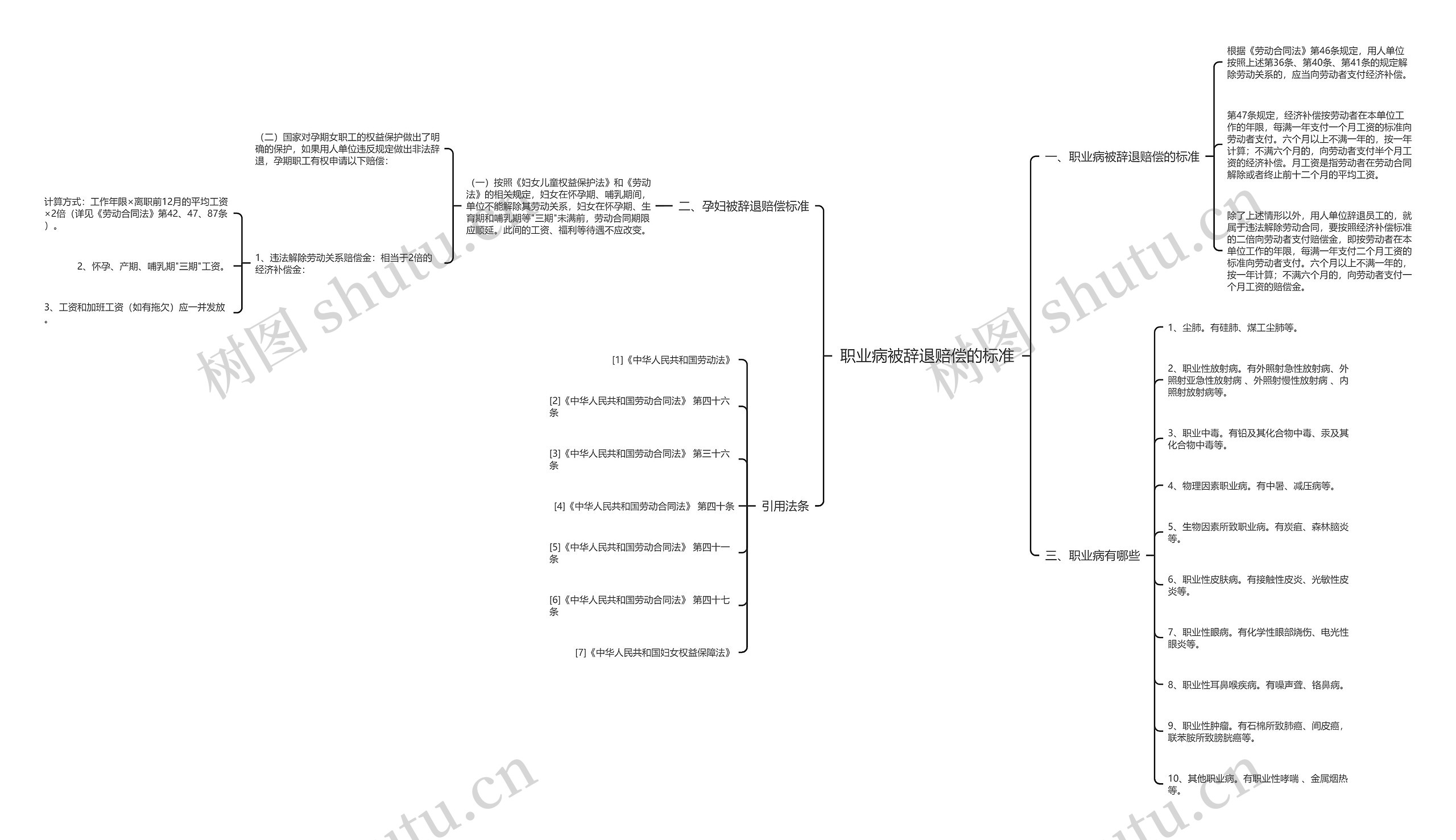 职业病被辞退赔偿的标准 职业病被辞退赔偿的标准