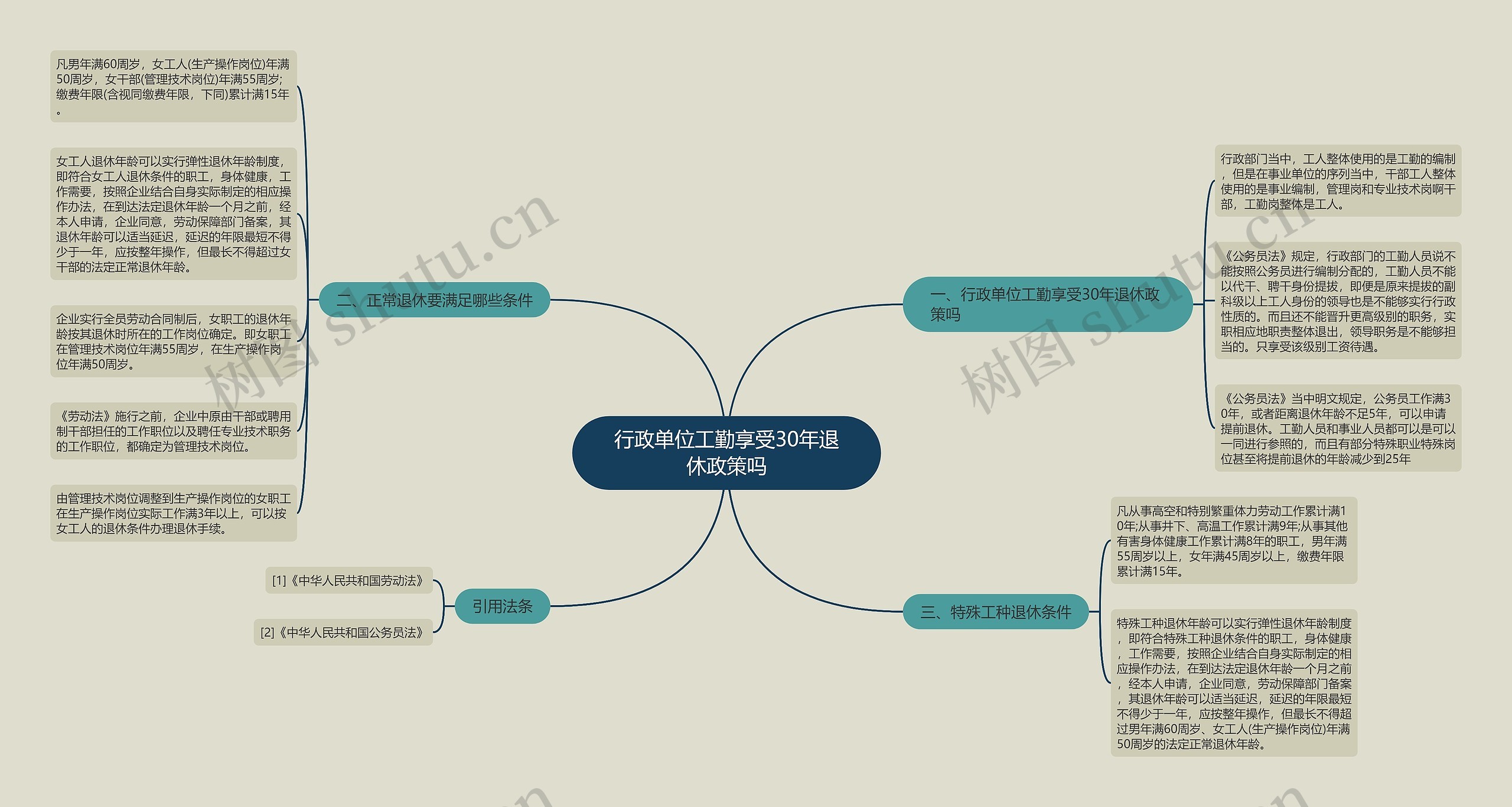 行政单位工勤享受30年退休政策吗思维导图