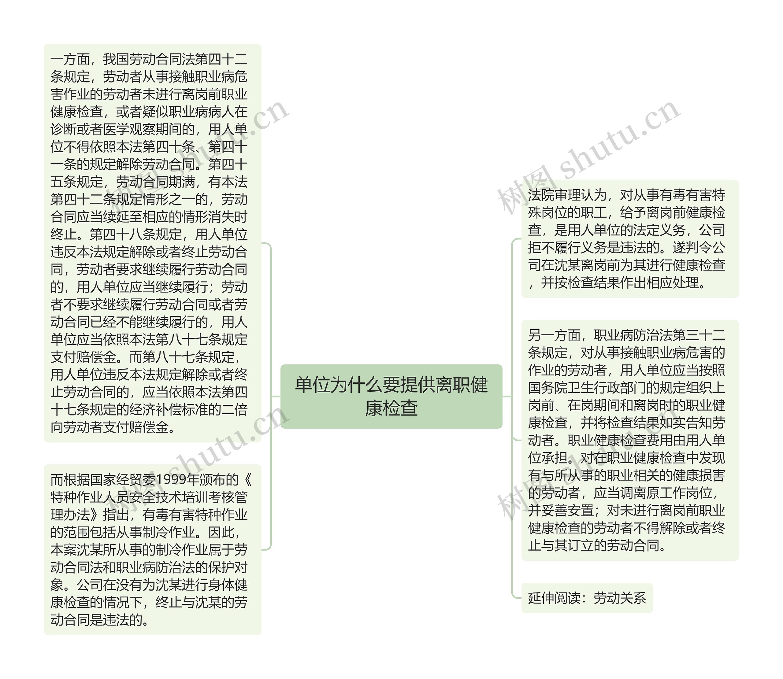 单位为什么要提供离职健康检查
