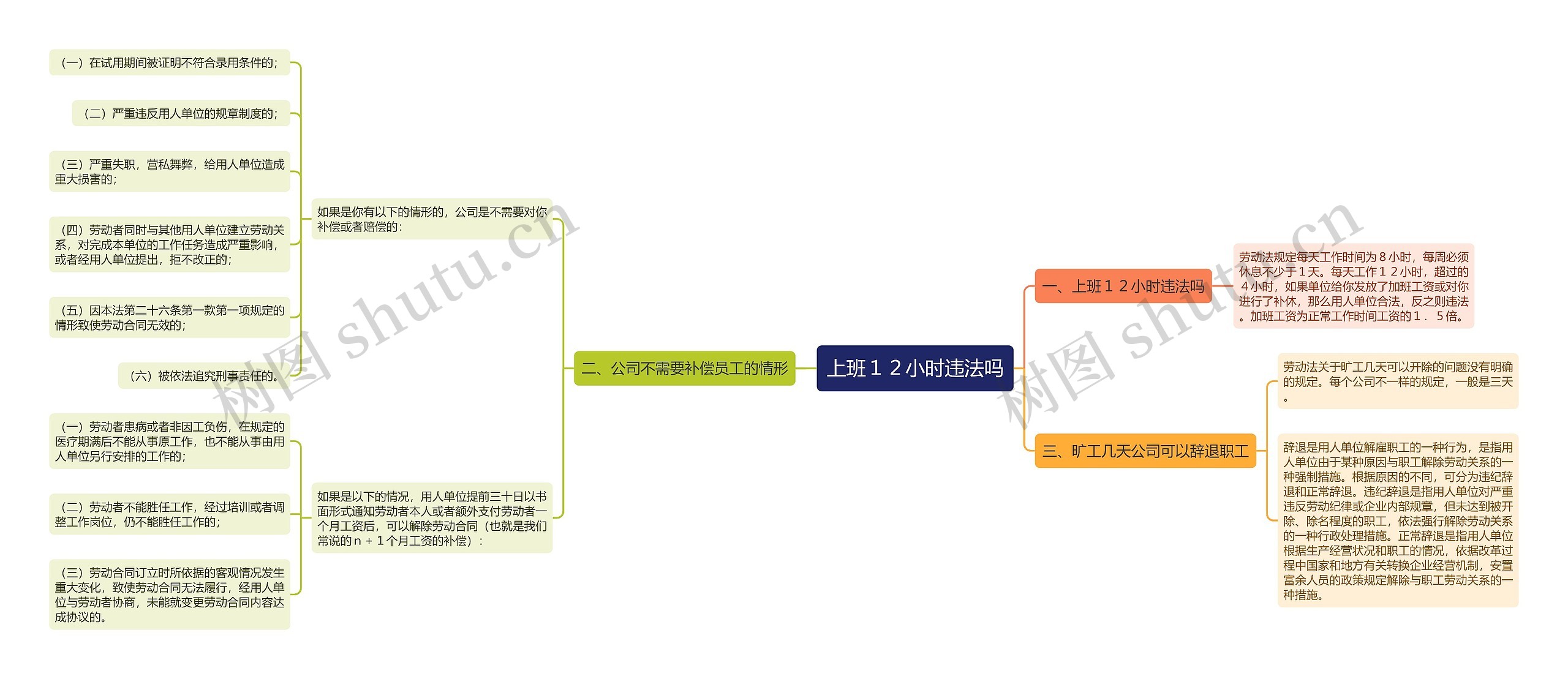 上班１２小时违法吗思维导图